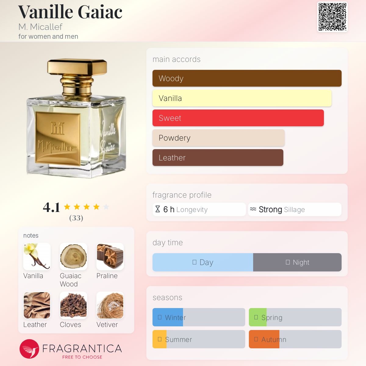 عطر ادکلن وانیل گایاک ام میکالف - Vanille Gaiac M. Micallef - بررسی، قیمت و خرید