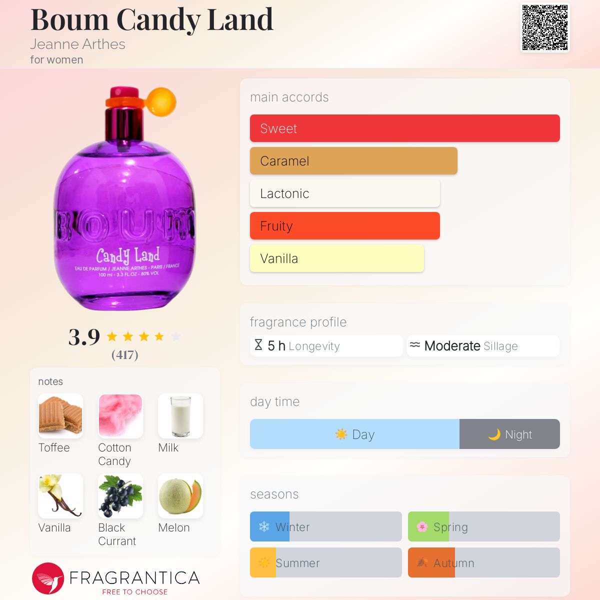 عطر ادکلن بوم کندی لند ژان آرته - Boum Candy Land Jeanne Arthes - بررسی، قیمت و خرید