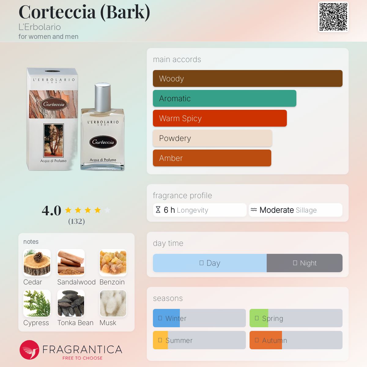 عطر ادکلن کورتچیا لربولاریو - Corteccia (Bark) L'Erbolario - بررسی، قیمت و خرید