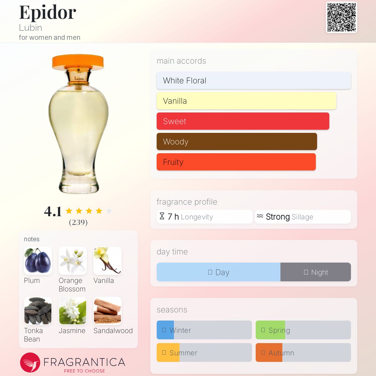 عطر ادکلن اپیدور لوبین - Epidor Lubin - بررسی، قیمت و خرید