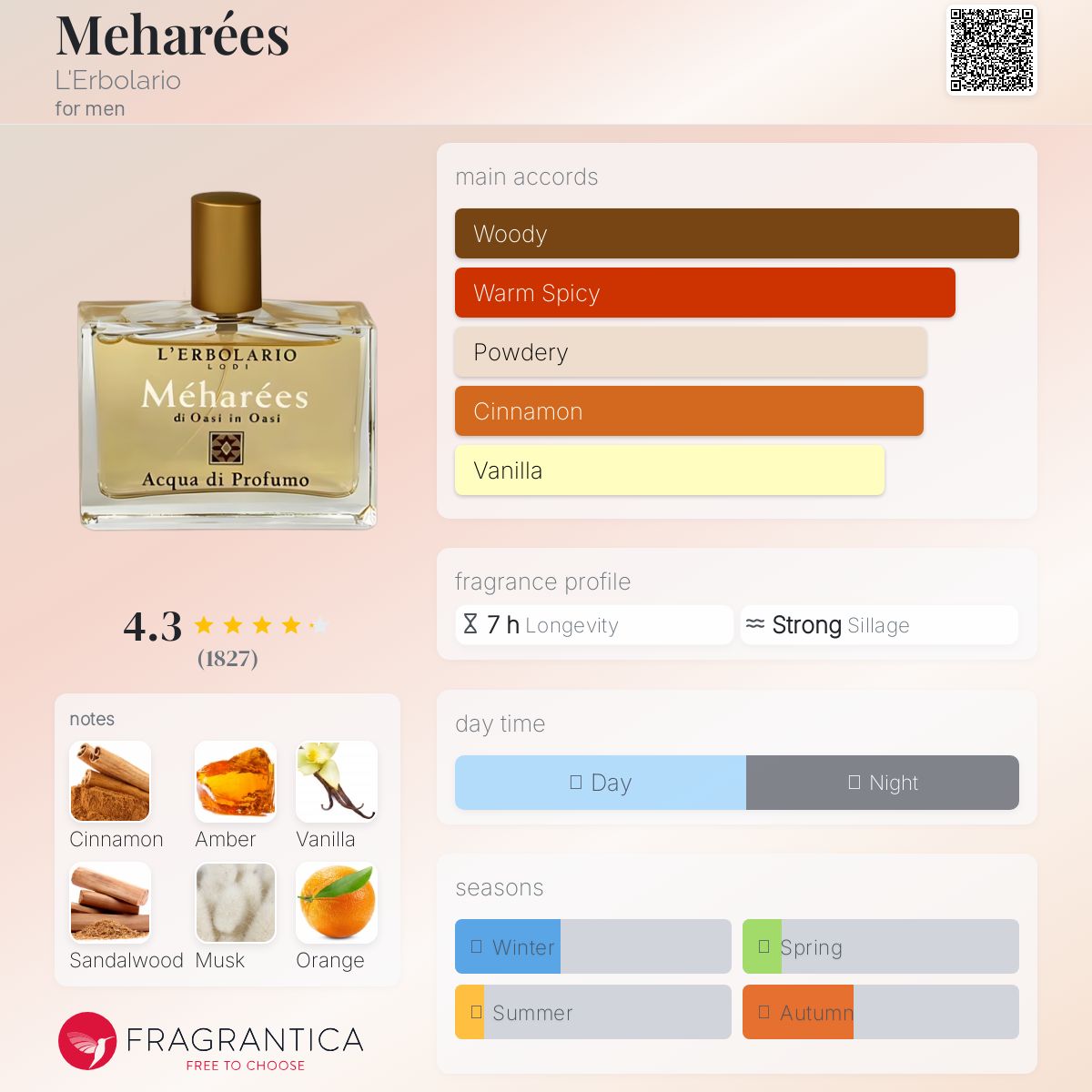 عطر ادکلن مهریس لربولاریو - Meharées L'Erbolario - بررسی، قیمت و خرید