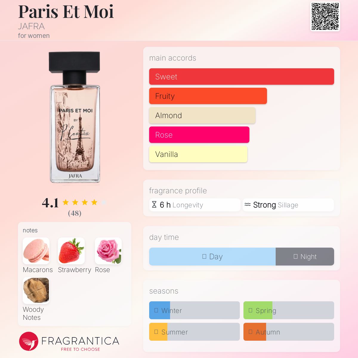عطر ادکلن پاریس ا مуа جفرا - Paris Et Moi JAFRA - بررسی، قیمت و خرید