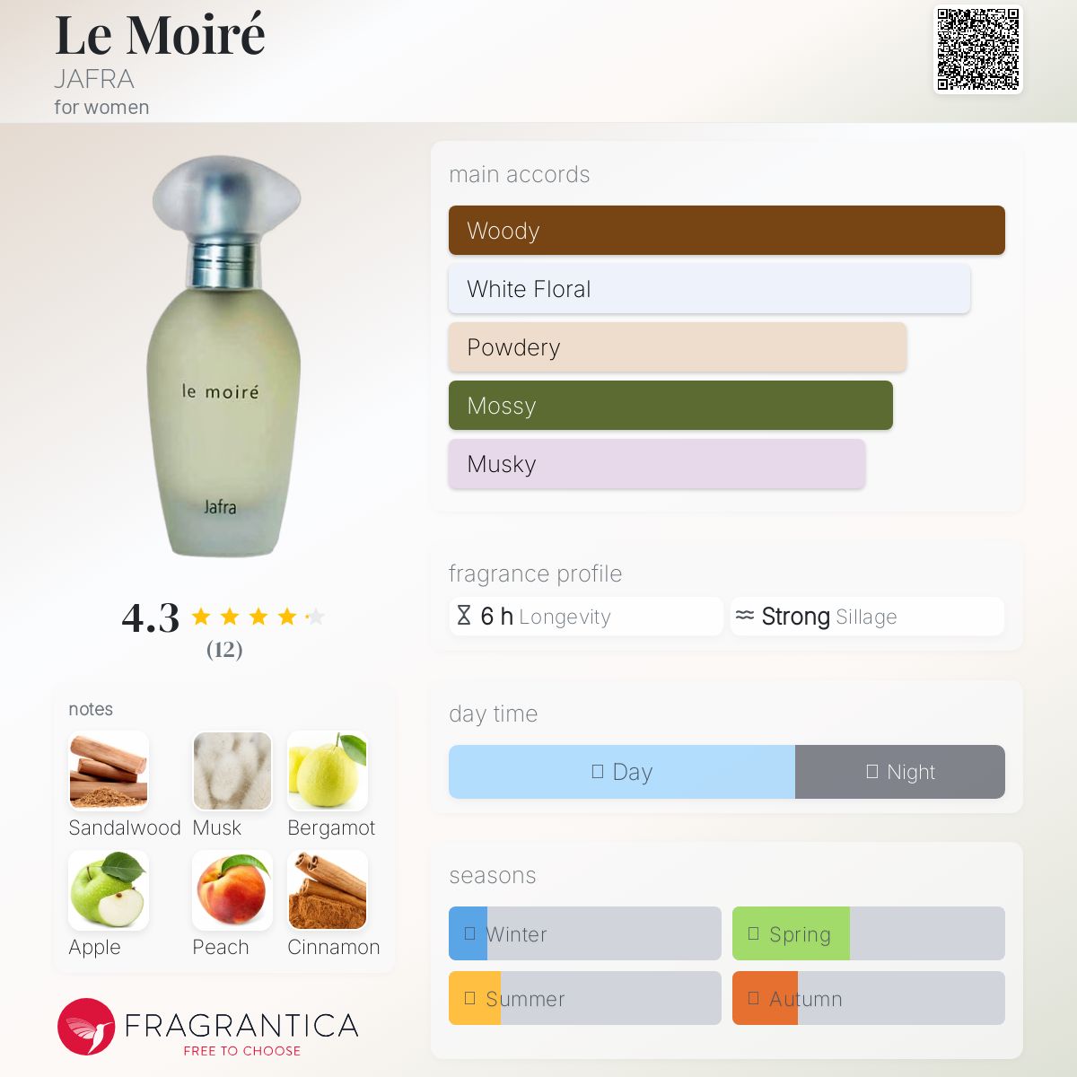 عطر ادکلن له موآره جفرا - Le Moiré JAFRA - بررسی، قیمت و خرید