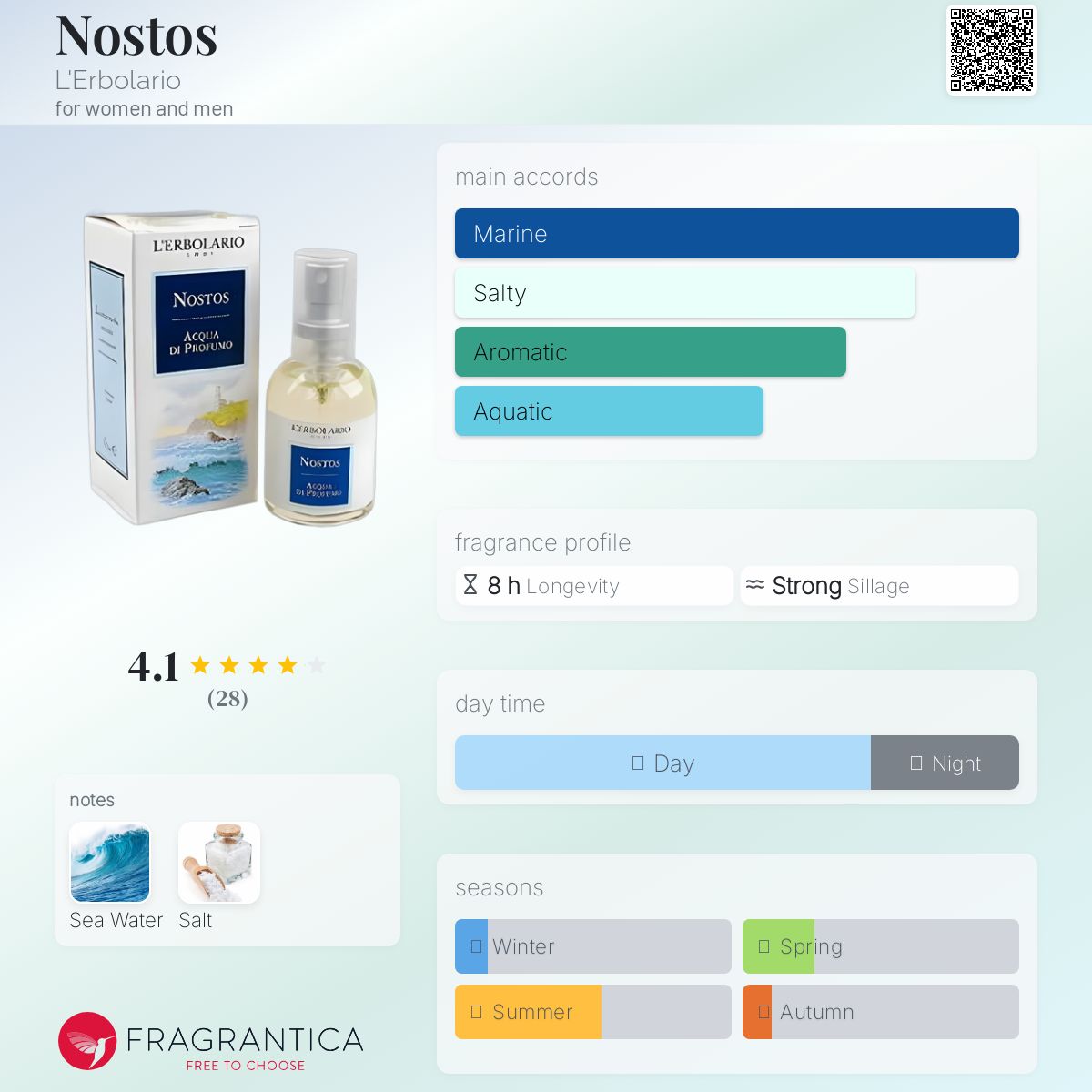 عطر ادکلن نوستوس لربولاریو - Nostos L'Erbolario - بررسی، قیمت و خرید
