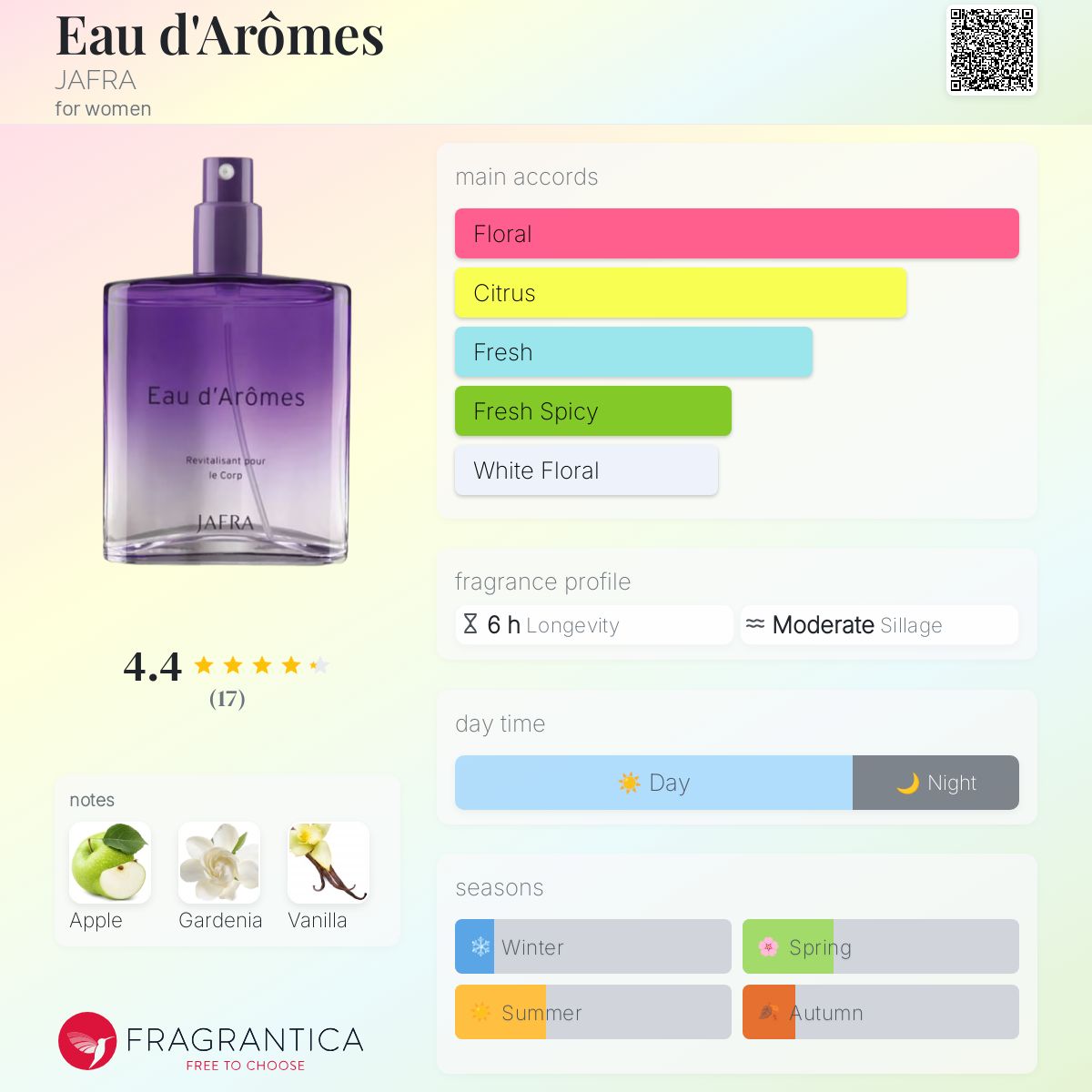 عطر ادکلن او د آروم جفرا - Eau d'Arômes JAFRA - بررسی، قیمت و خرید