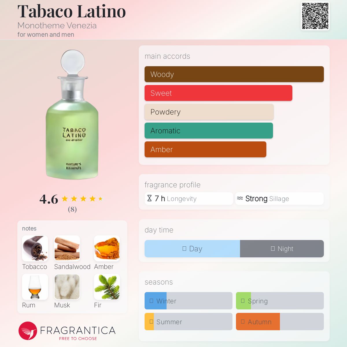 عطر ادکلن تاباکو لاتینو مونوتم ونیزیا - Tabaco Latino Monotheme Venezia - بررسی، قیمت و خرید