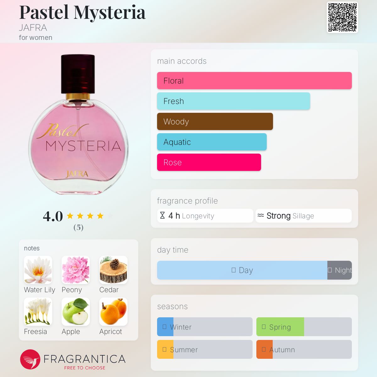 عطر ادکلن پستل میستریا جفرا - Pastel Mysteria JAFRA - بررسی، قیمت و خرید