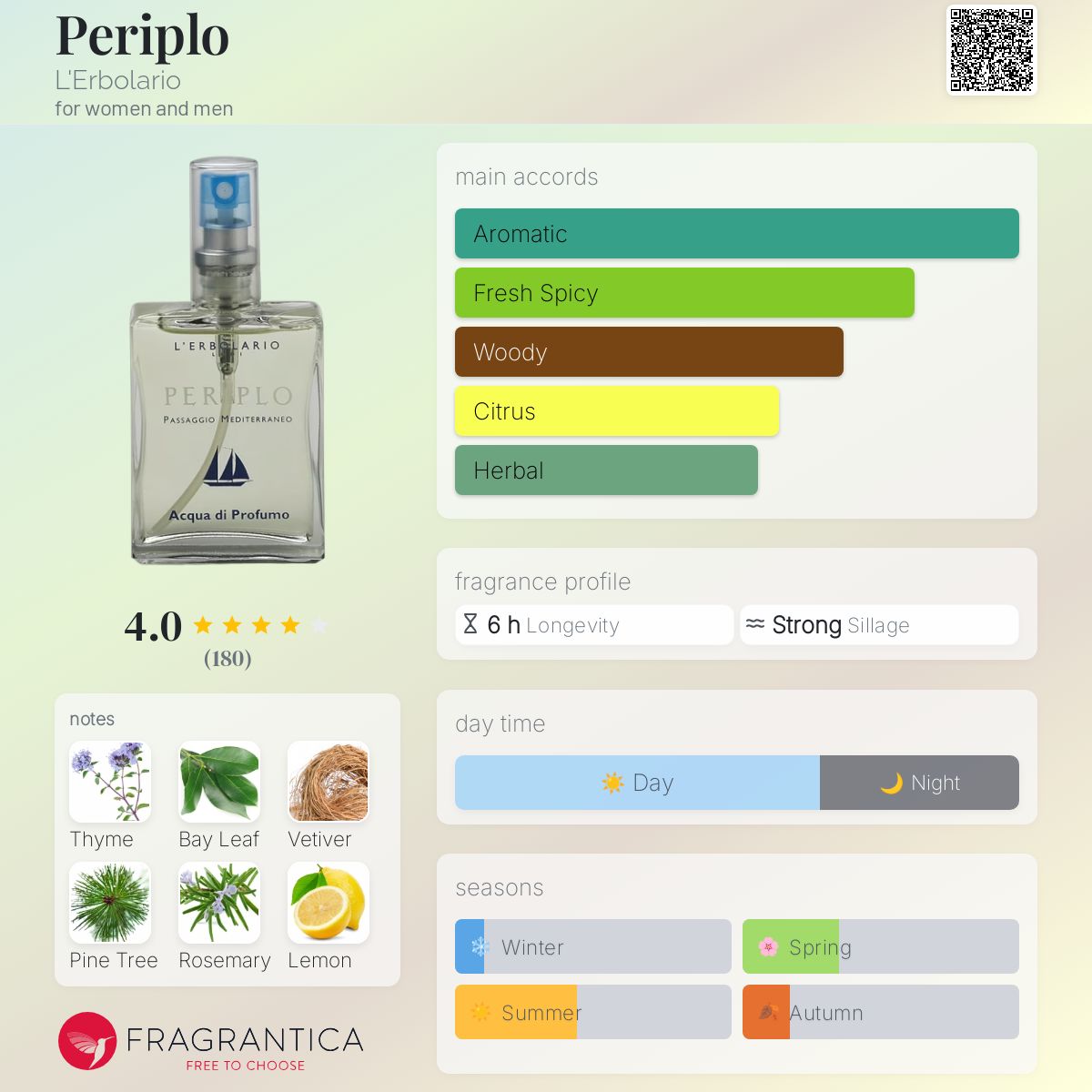 عطر ادکلن پریپلو لربولاریو - Periplo L'Erbolario - بررسی، قیمت و خرید