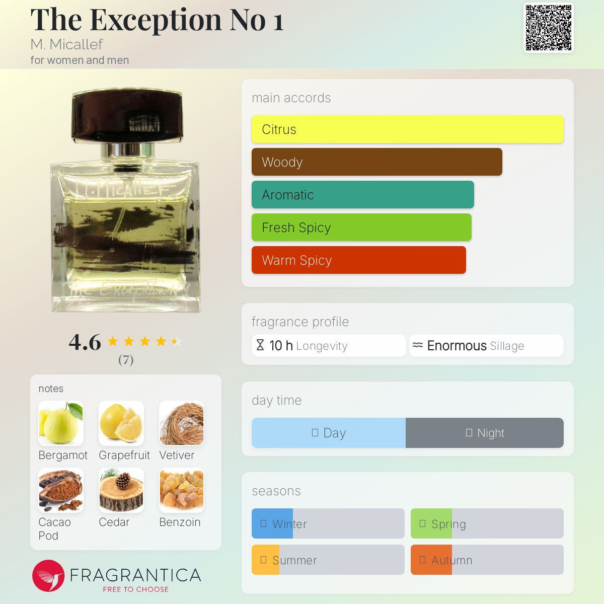 عطر ادکلن ذ اکسپشن نامبر وان ام مایکلِف - The Exception No 1 M. Micallef - بررسی، قیمت و خرید