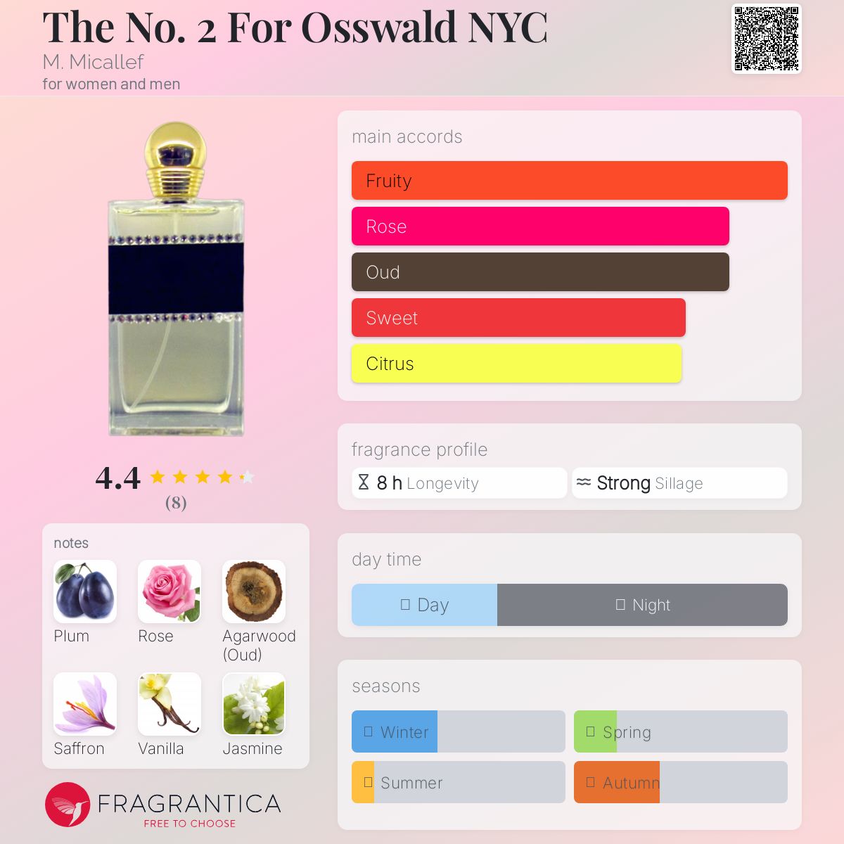 عطر ادکلن د نومبر تو فور اسوالد نیویورک م مایکالف - The No. 2 For Osswald NYC M. Micallef - بررسی، قیمت و خرید