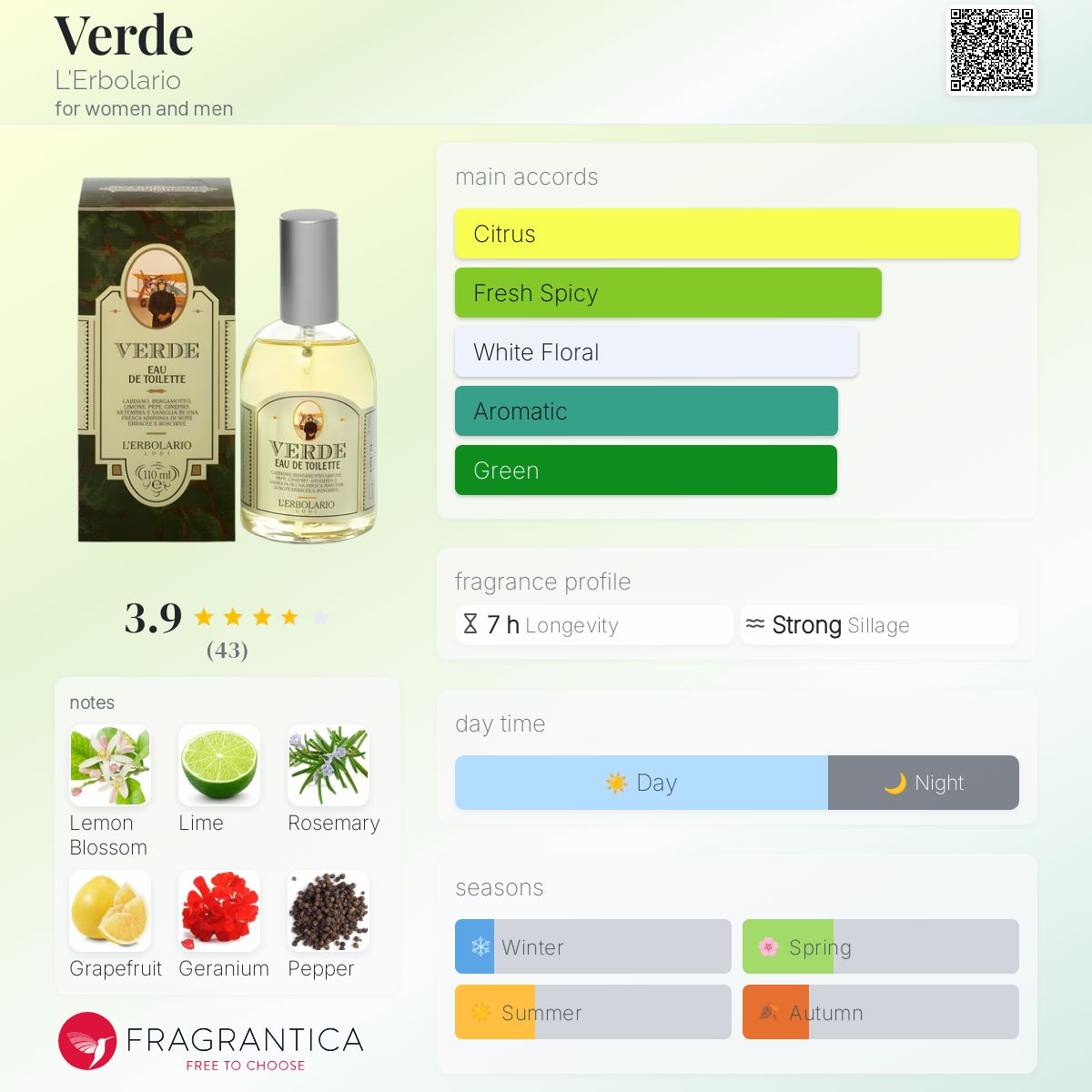 عطر ادکلن ورد لئربولاریو - Verde L'Erbolario - بررسی، قیمت و خرید