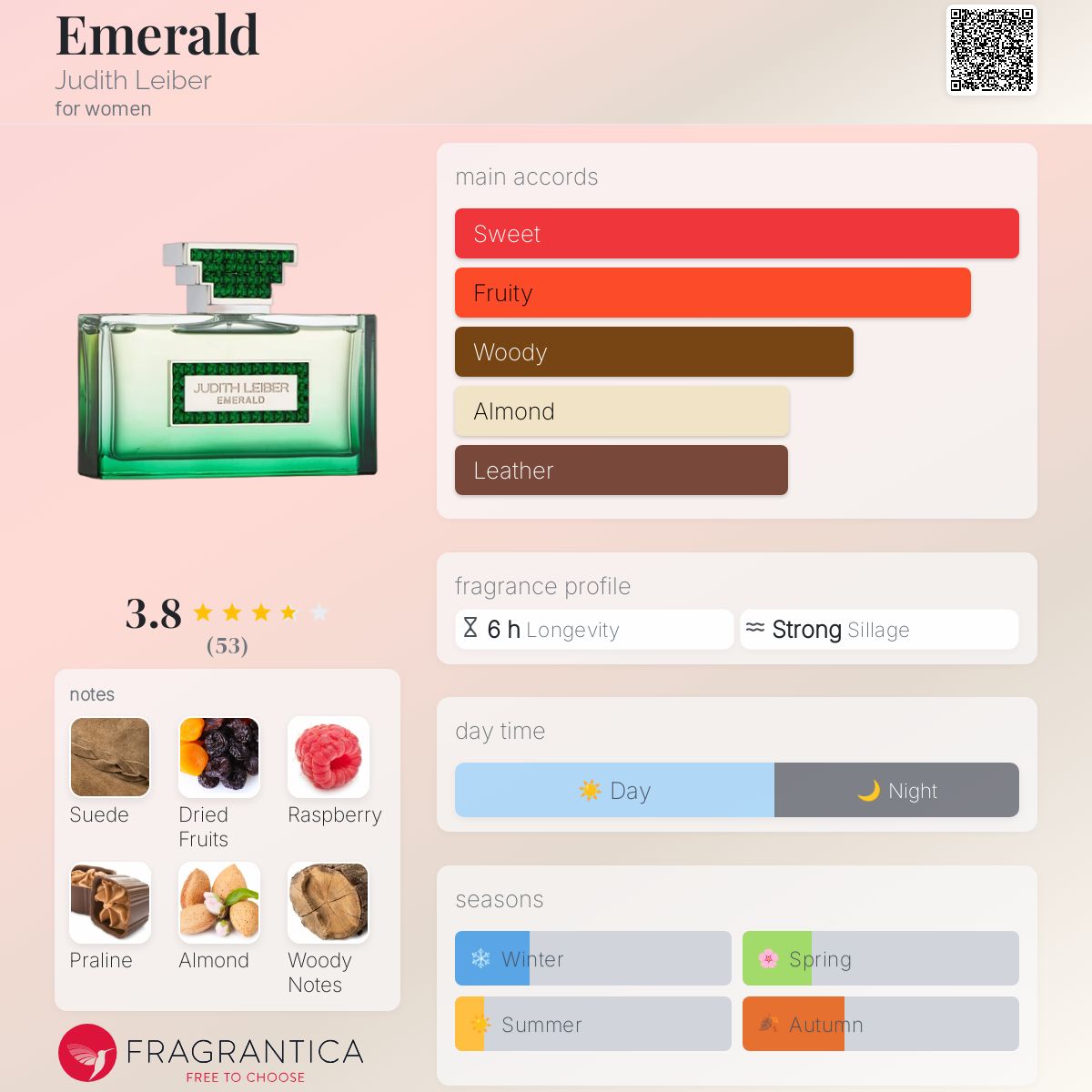 عطر ادکلن امرالد جودیت لیبر - Emerald Judith Leiber - بررسی، قیمت و خرید