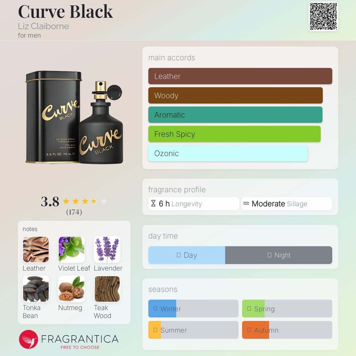 عطر ادکلن کِرو بِلَک لیز کلایبورن - Curve Black Liz Claiborne - بررسی، قیمت و خرید