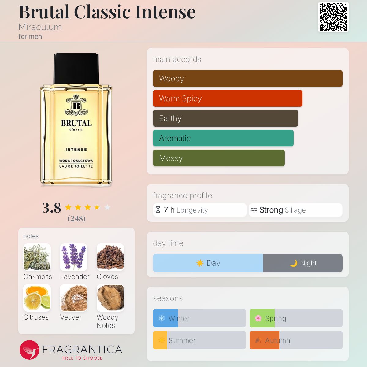 عطر ادکلن بروتال کلاسیک اینتنس میرکولوم - Brutal Classic Intense Miraculum - بررسی، قیمت و خرید