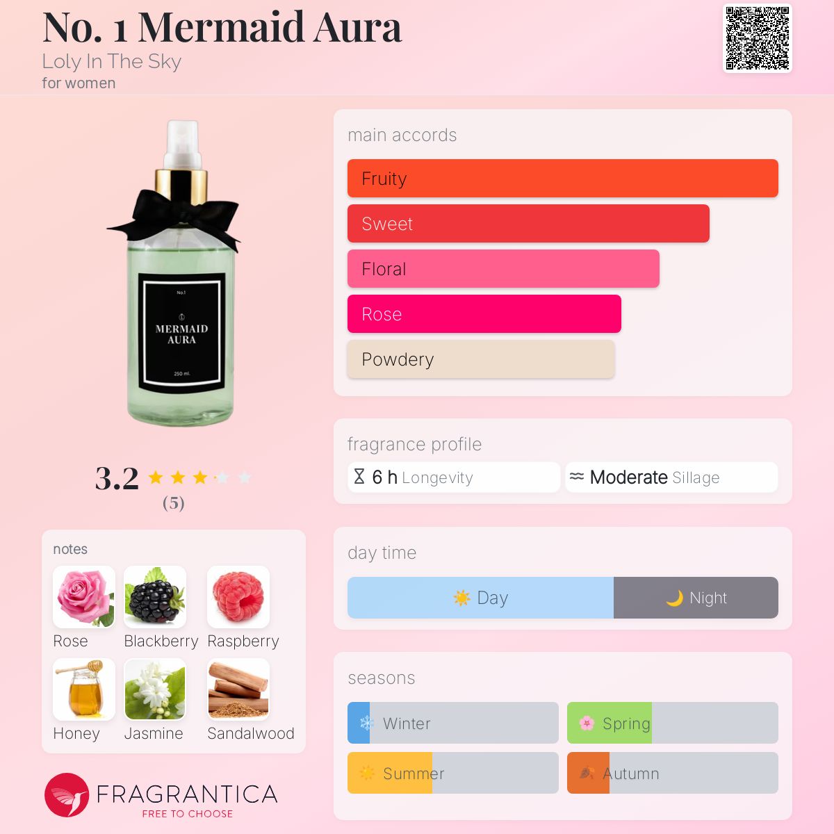 عطر ادکلن نو وان مرمید اورا لولی این د اسکای - No. 1 Mermaid Aura Loly In The Sky - بررسی، قیمت و خرید