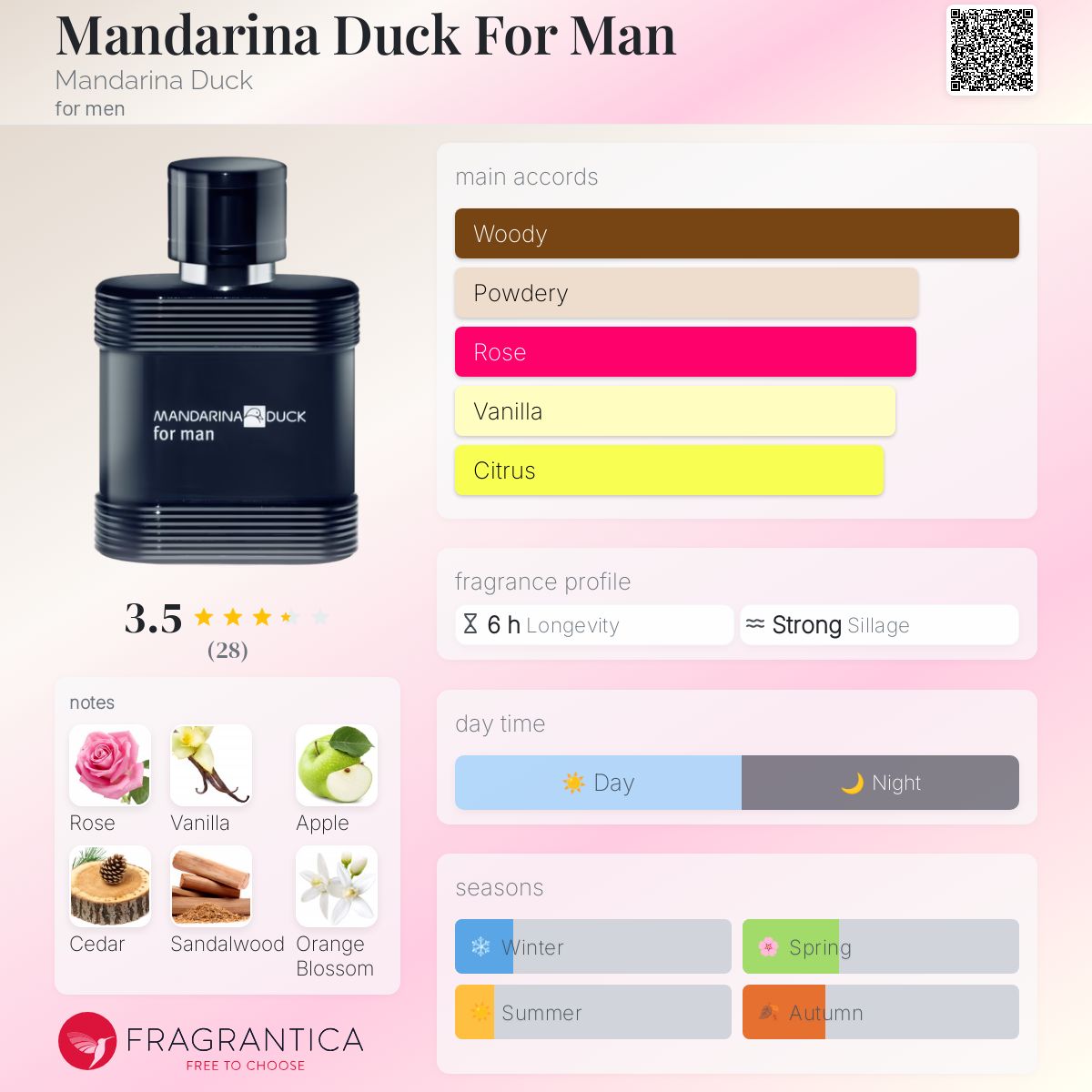 عطر ادکلن مندارینا داک فور من ماندارینا داک - Mandarina Duck For Man Mandarina Duck - بررسی، قیمت و خرید