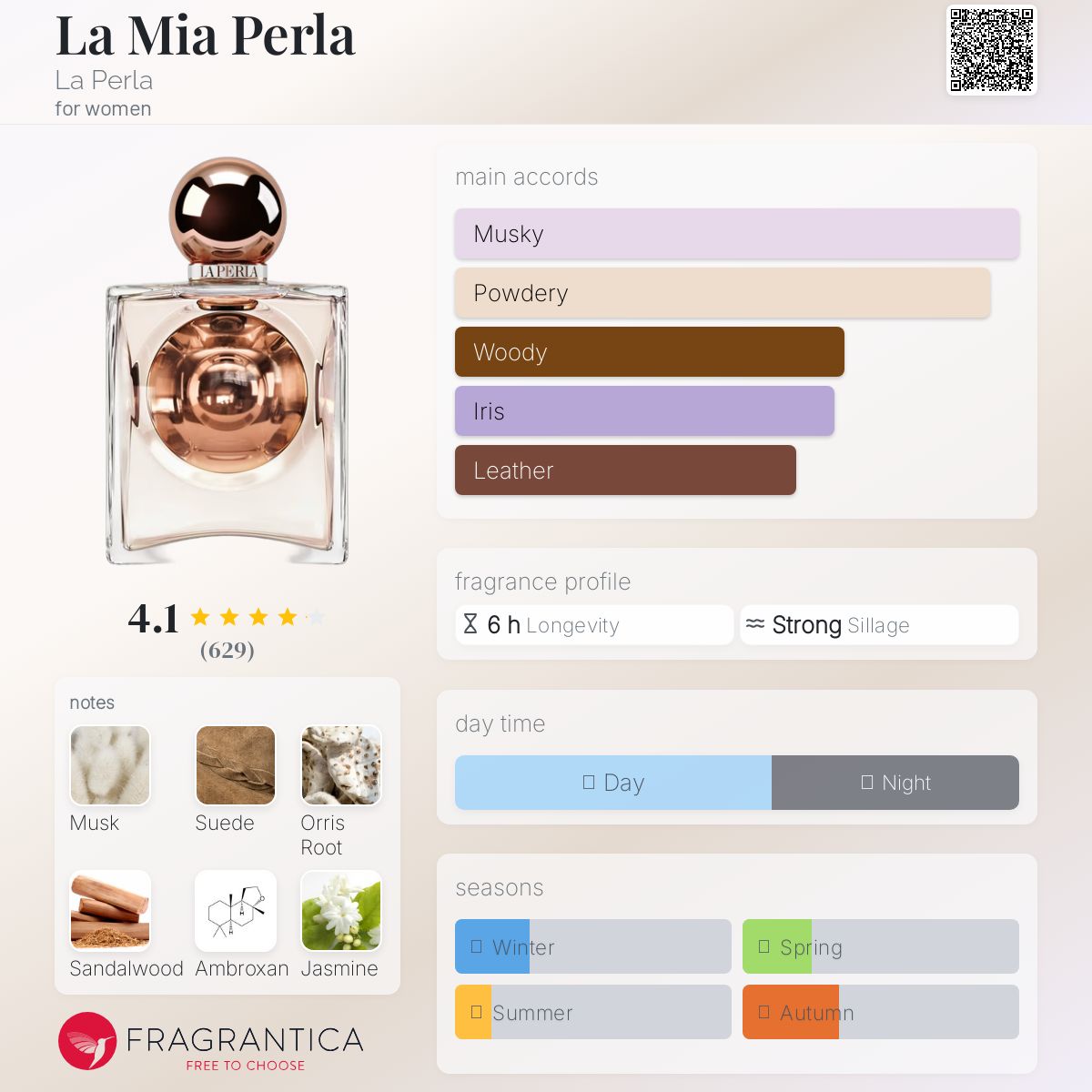 عطر ادکلن لا میا پرلا [lɑ ˈpeɾlɑ] - La Mia Perla La Perla - بررسی، قیمت و خرید