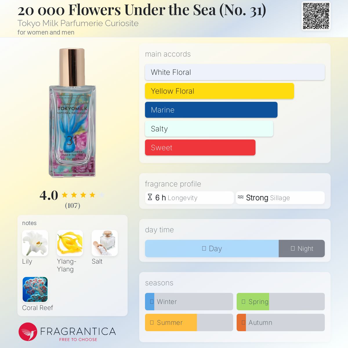 عطر ادکلن ۲۰۰۰۰ فلاورز آندر د سی توکیو میلک پارفومیری کولیوسیتی - 20 000 Flowers Under the Sea (No. 31) Tokyo Milk Parfumerie Curiosite - بررسی، قیمت و خرید