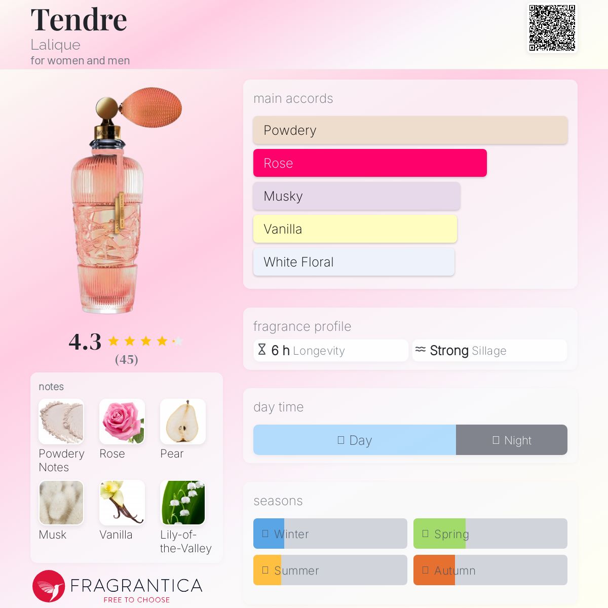 عطر ادکلن تاندِر لالیک - Tendre Lalique - بررسی، قیمت و خرید