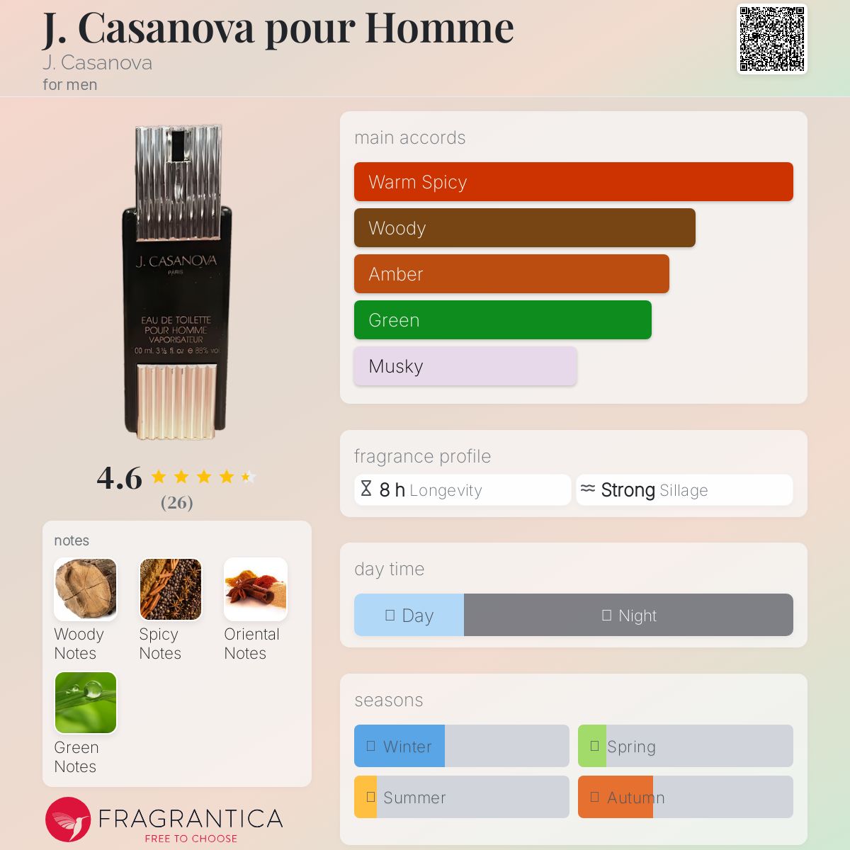عطر ادکلن جی کاسانووا پور هم جِی کازانووا - J. Casanova pour Homme J. Casanova - بررسی، قیمت و خرید
