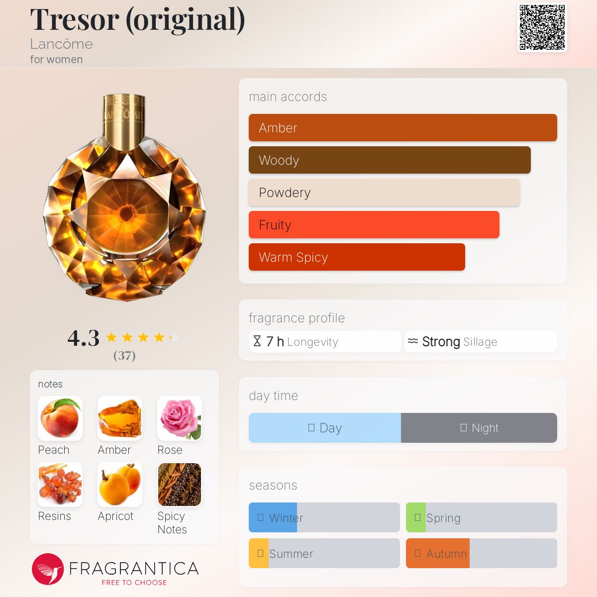 عطر ادکلن تریزور لنکوم - Tresor (original) Lancôme - بررسی، قیمت و خرید
