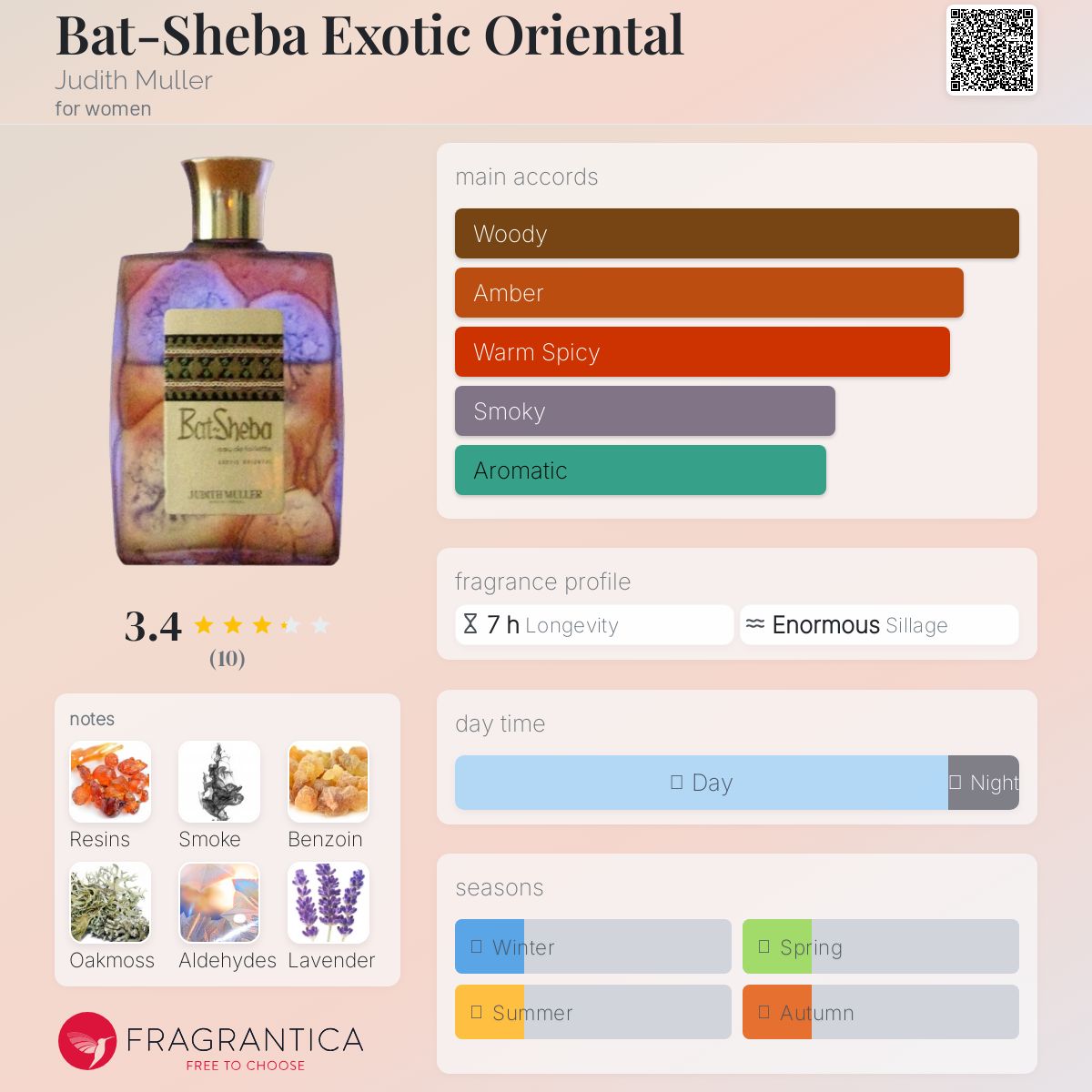 عطر ادکلن بت شیبا اگزو اورینتال جودیت مولر - Bat-Sheba Exotic Oriental Judith Muller - بررسی، قیمت و خرید