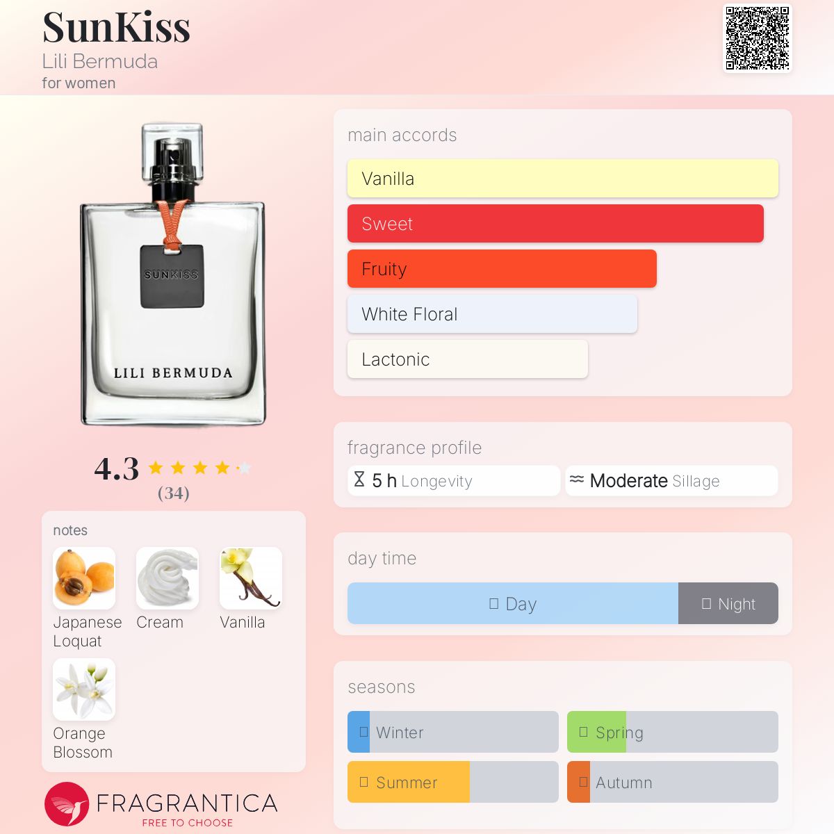 عطر ادکلن سان کیس لیلی برمودا - SunKiss Lili Bermuda - بررسی، قیمت و خرید