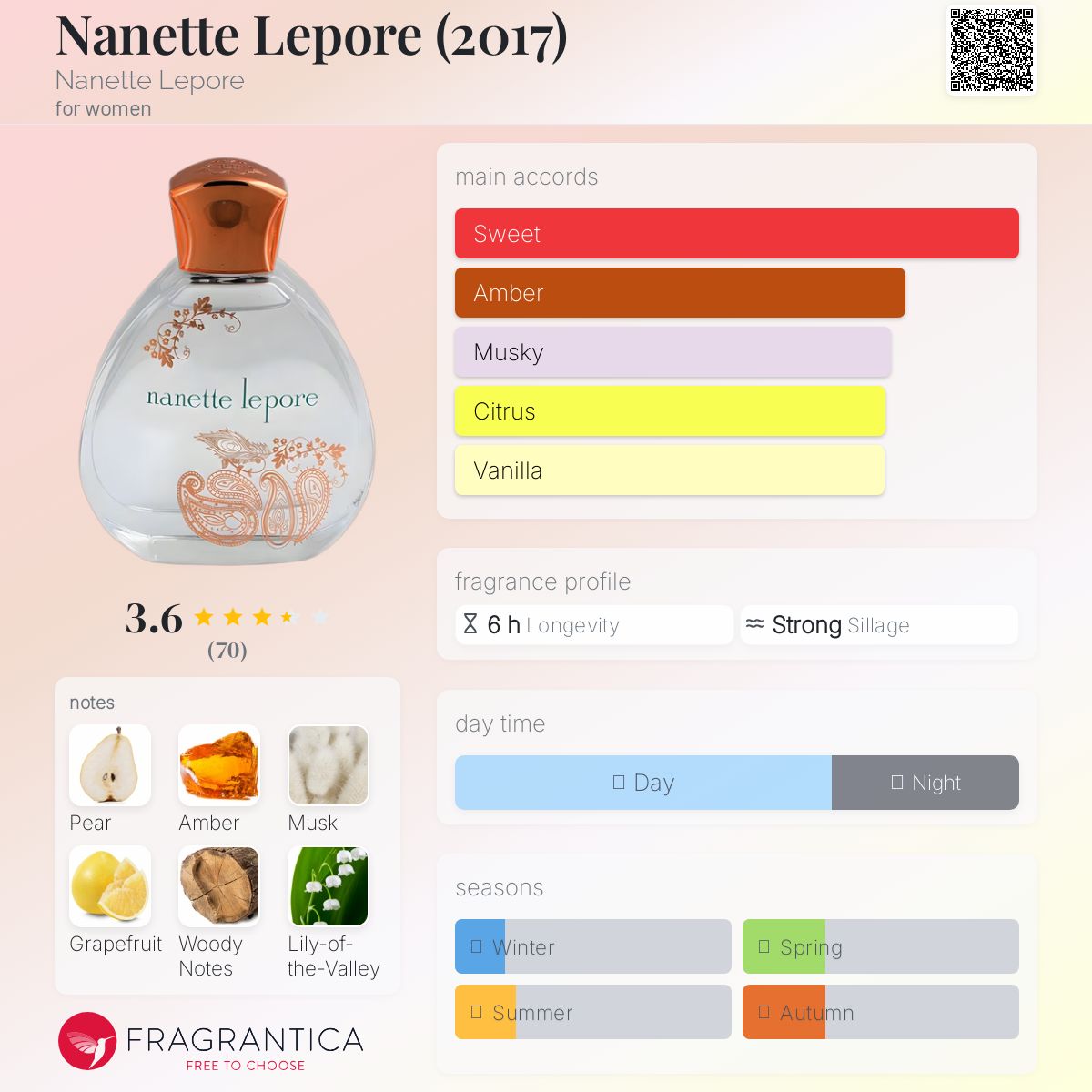 عطر ادکلن نانت لپور نانت لپور - Nanette Lepore (2017) Nanette Lepore - بررسی، قیمت و خرید