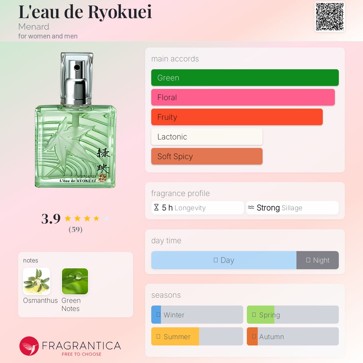 عطر ادکلن لو دو ریوکوی منارد - L'eau de Ryokuei Menard - بررسی، قیمت و خرید