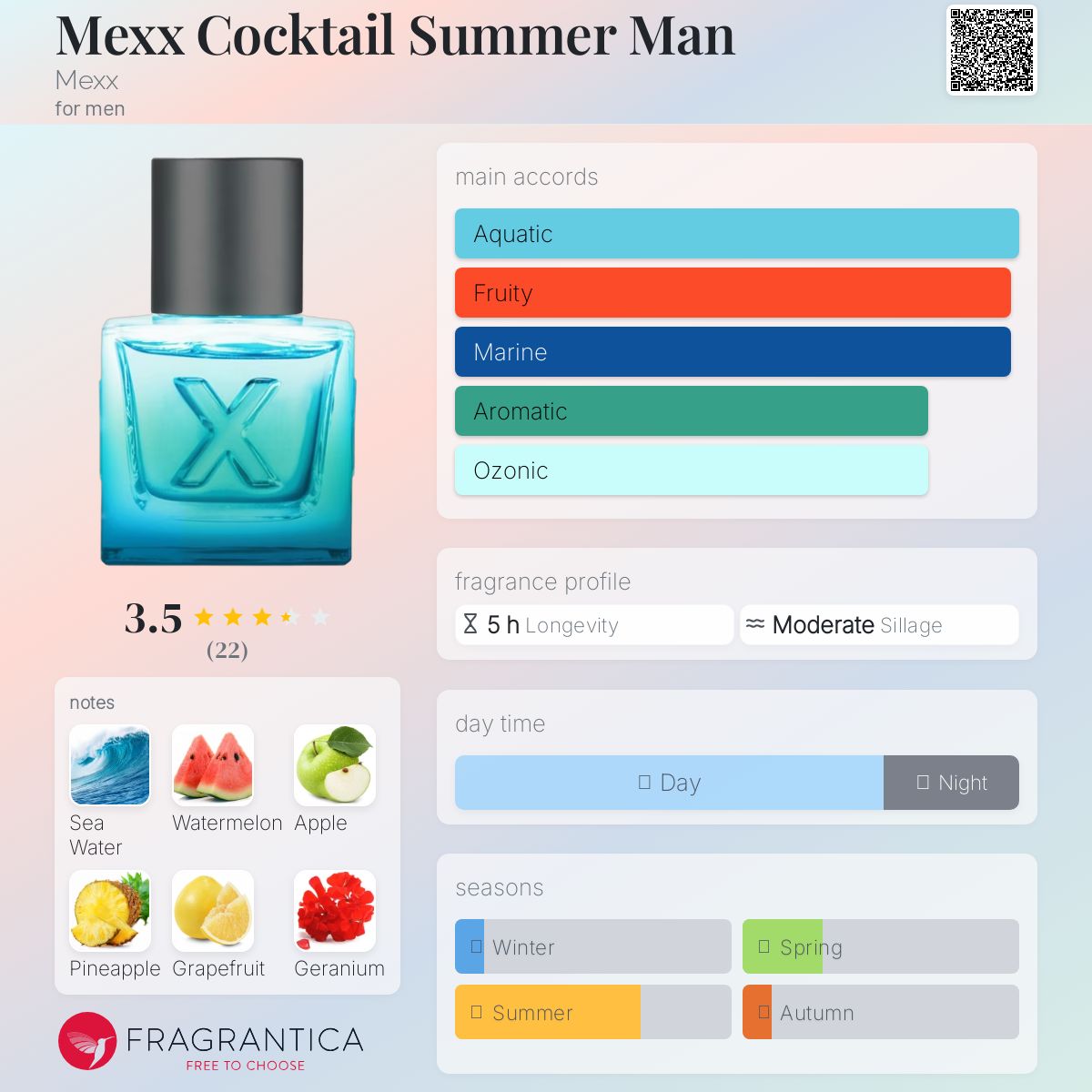 عطر ادکلن مکس کوکتل سامر من مکس - Mexx Cocktail Summer Man Mexx - بررسی، قیمت و خرید