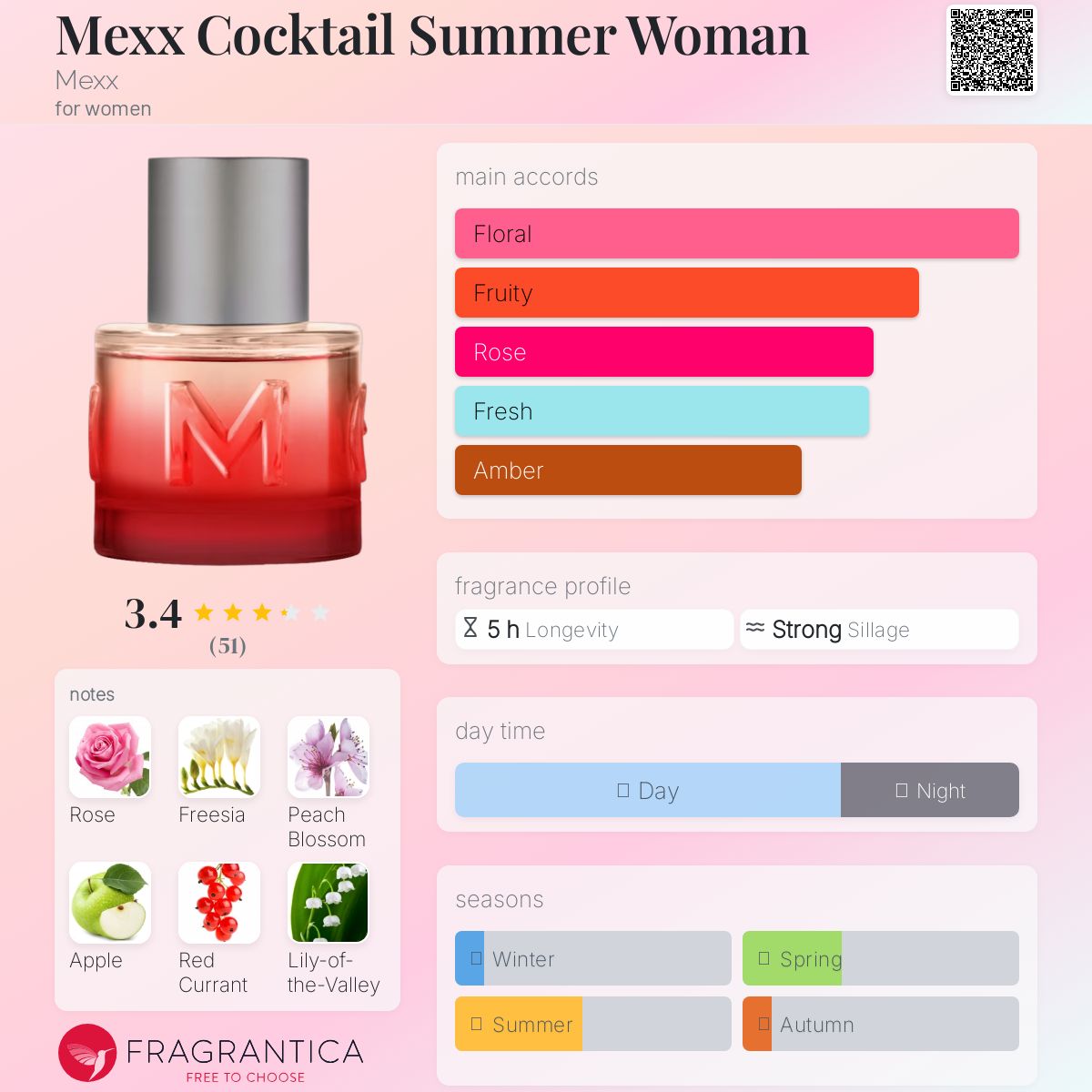 عطر ادکلن مکس کوکتل سامر وومن مکس - Mexx Cocktail Summer Woman Mexx - بررسی، قیمت و خرید