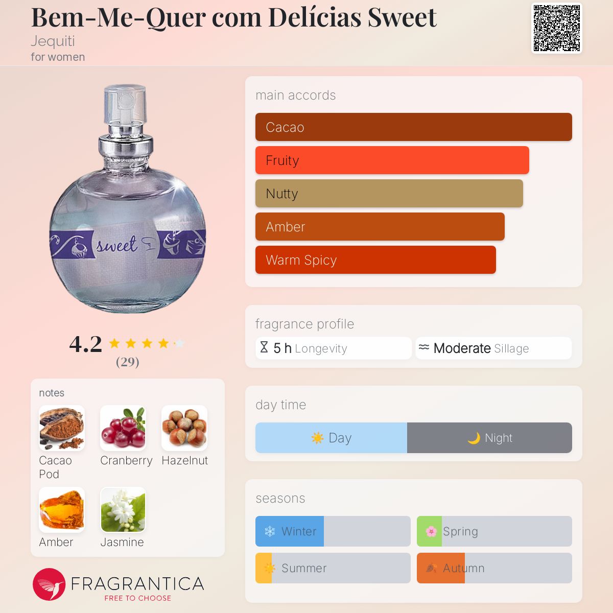 عطر ادکلن بم-می-کر کوم دلیسیاس سوئیت جکیتی - Bem-Me-Quer com Delícias Sweet Jequiti - بررسی، قیمت و خرید