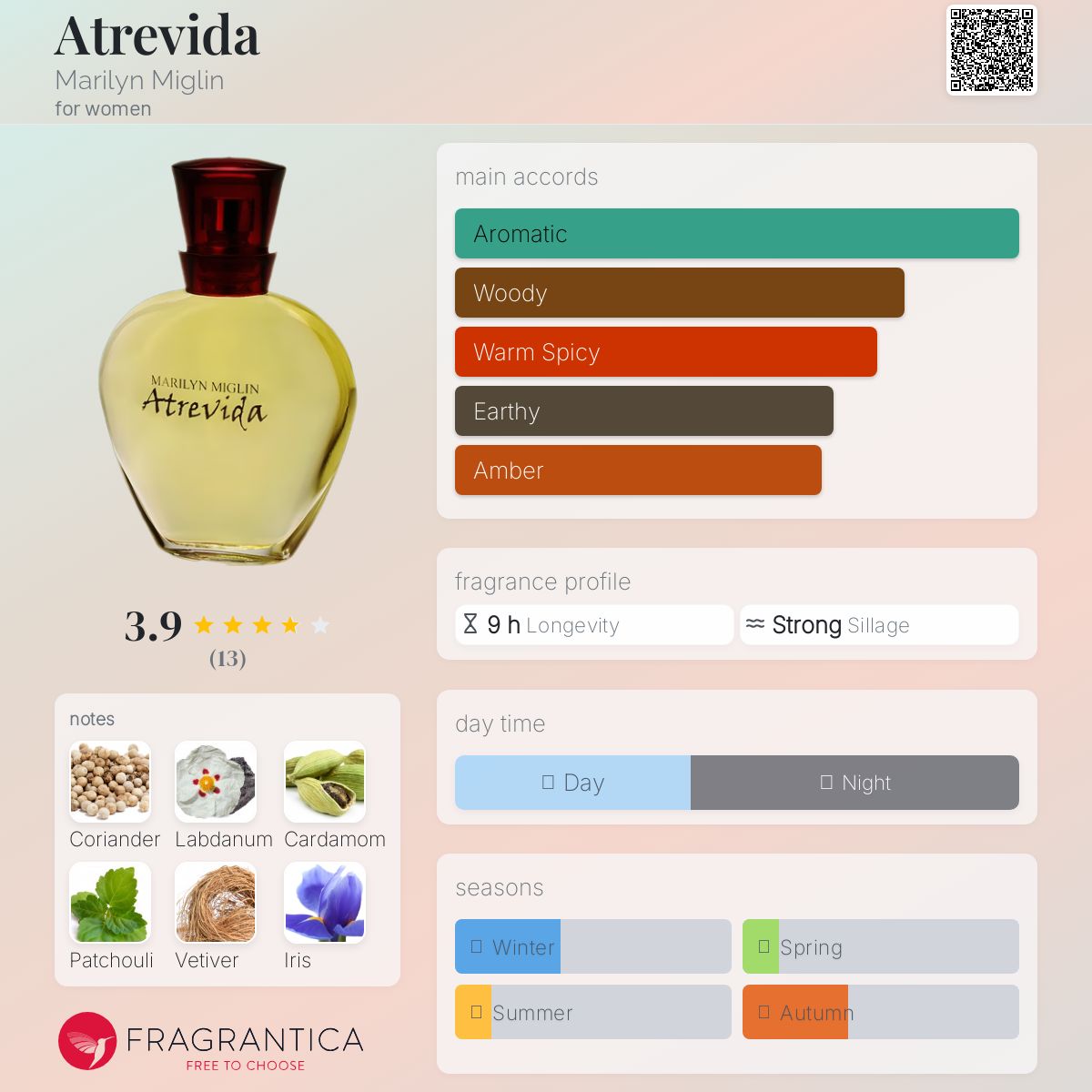 عطر ادکلن اترویدا مریلین میگلن - Atrevida Marilyn Miglin - بررسی، قیمت و خرید