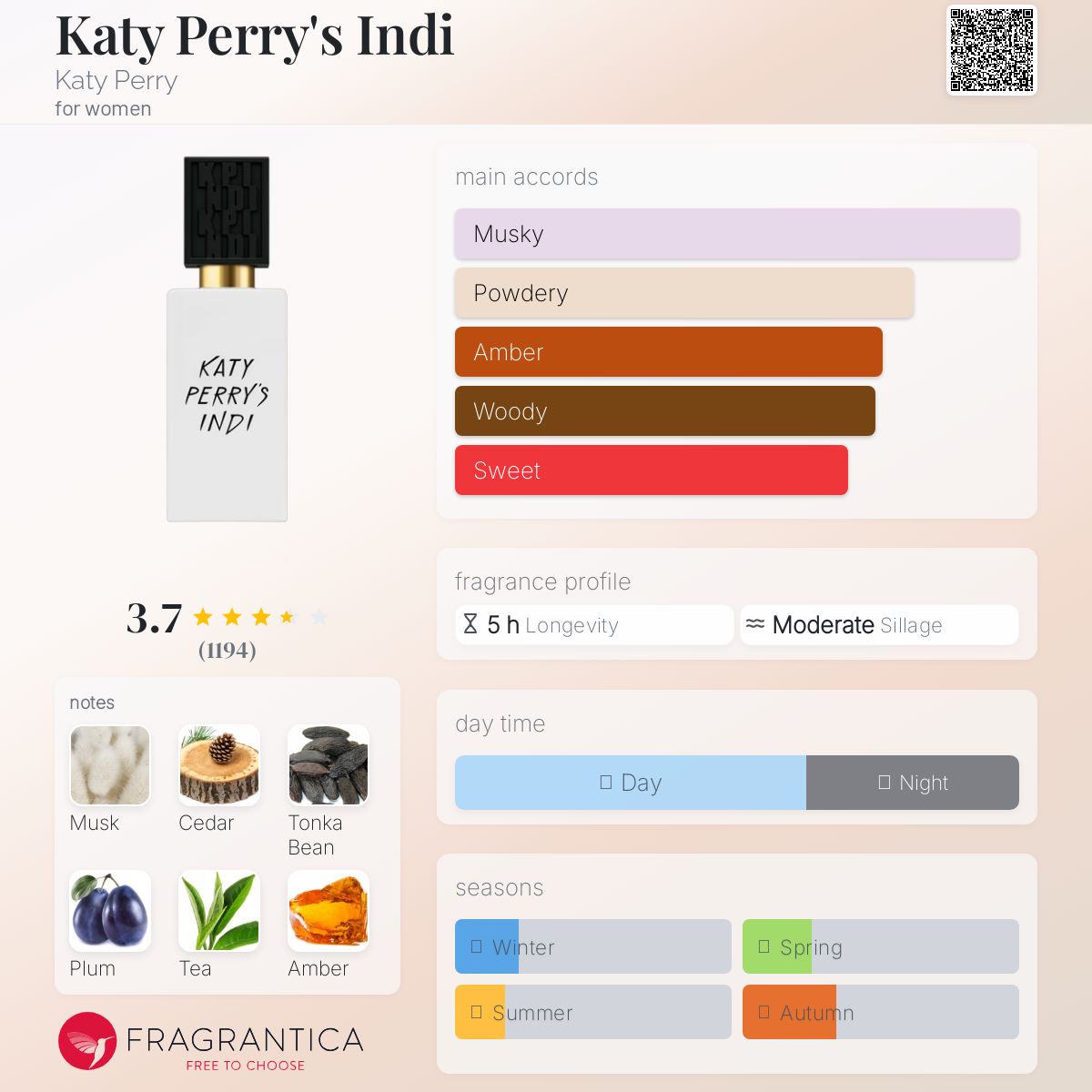 عطر ادکلن کتی پریز ایندی کتی پری - Katy Perry's Indi Katy Perry - بررسی، قیمت و خرید