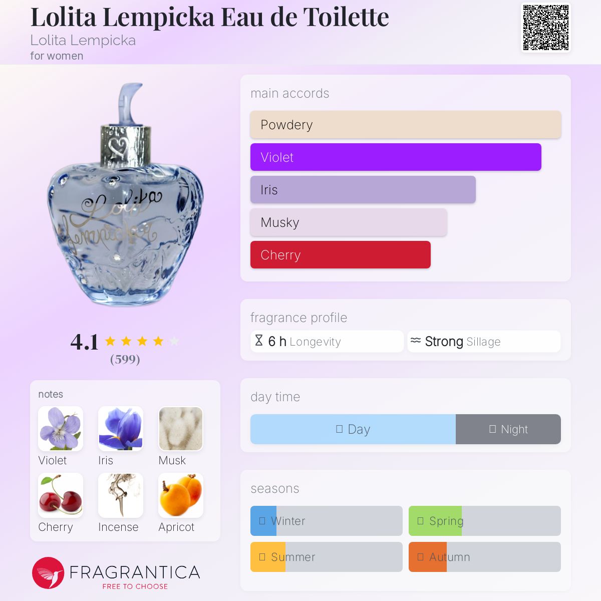 عطر ادکلن لولیتا لمپیکا ادو تویلت لولیتا لمپیکا - Lolita Lempicka Eau de Toilette Lolita Lempicka - بررسی، قیمت و خرید