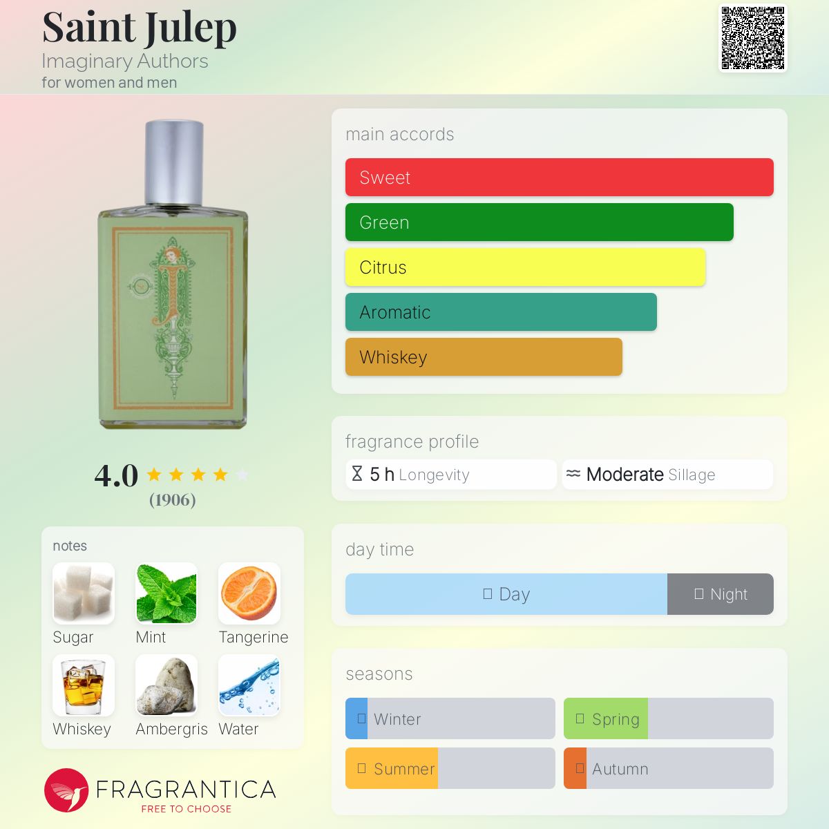 عطر ادکلن سینت جولپ ایمجینری آتھرز - Saint Julep Imaginary Authors - بررسی، قیمت و خرید