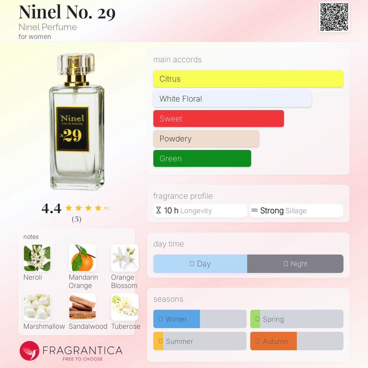 عطر ادکلن نینل نامبر بیست و نه نینل پرفیوم - Ninel No. 29 Ninel Perfume - بررسی، قیمت و خرید