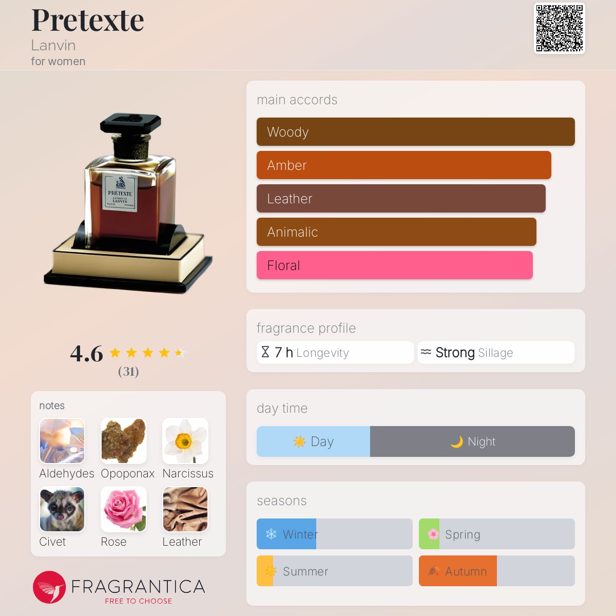 عطر ادکلن پری تکست لنوین - Pretexte Lanvin - بررسی، قیمت و خرید