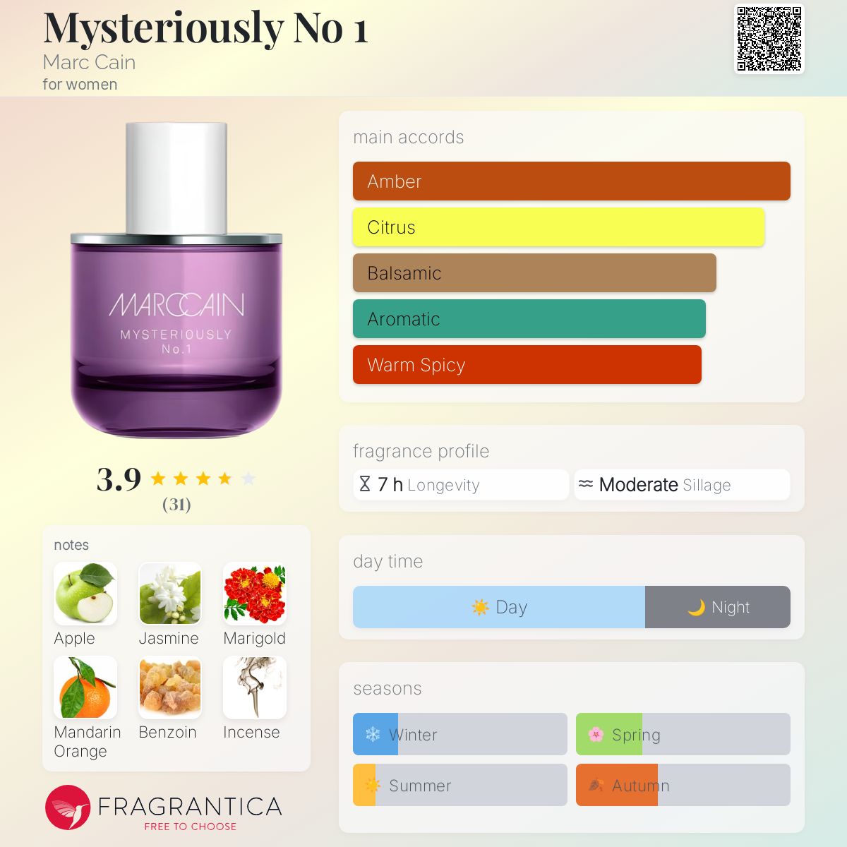 عطر ادکلن میستریوسلی نامبر وان مارک کین - Mysteriously No 1 Marc Cain - بررسی، قیمت و خرید