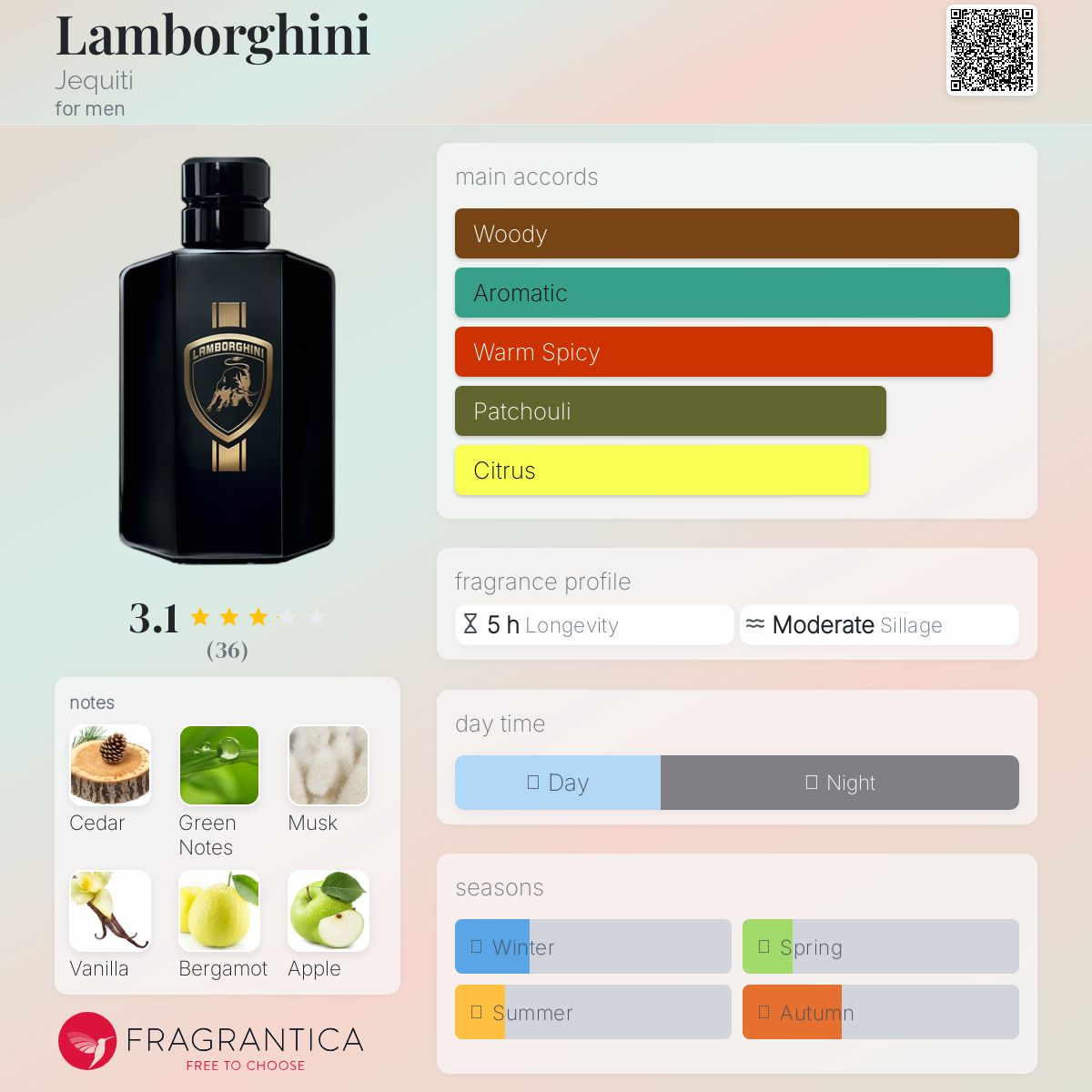 عطر ادکلن لامبورگینی ژکیتی - Lamborghini Jequiti - بررسی، قیمت و خرید
