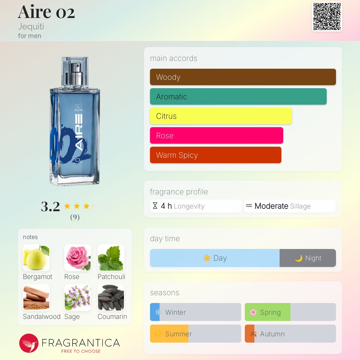 عطر ادکلن اِیر اُ دو ژکیتی - Aire 02 Jequiti - بررسی، قیمت و خرید