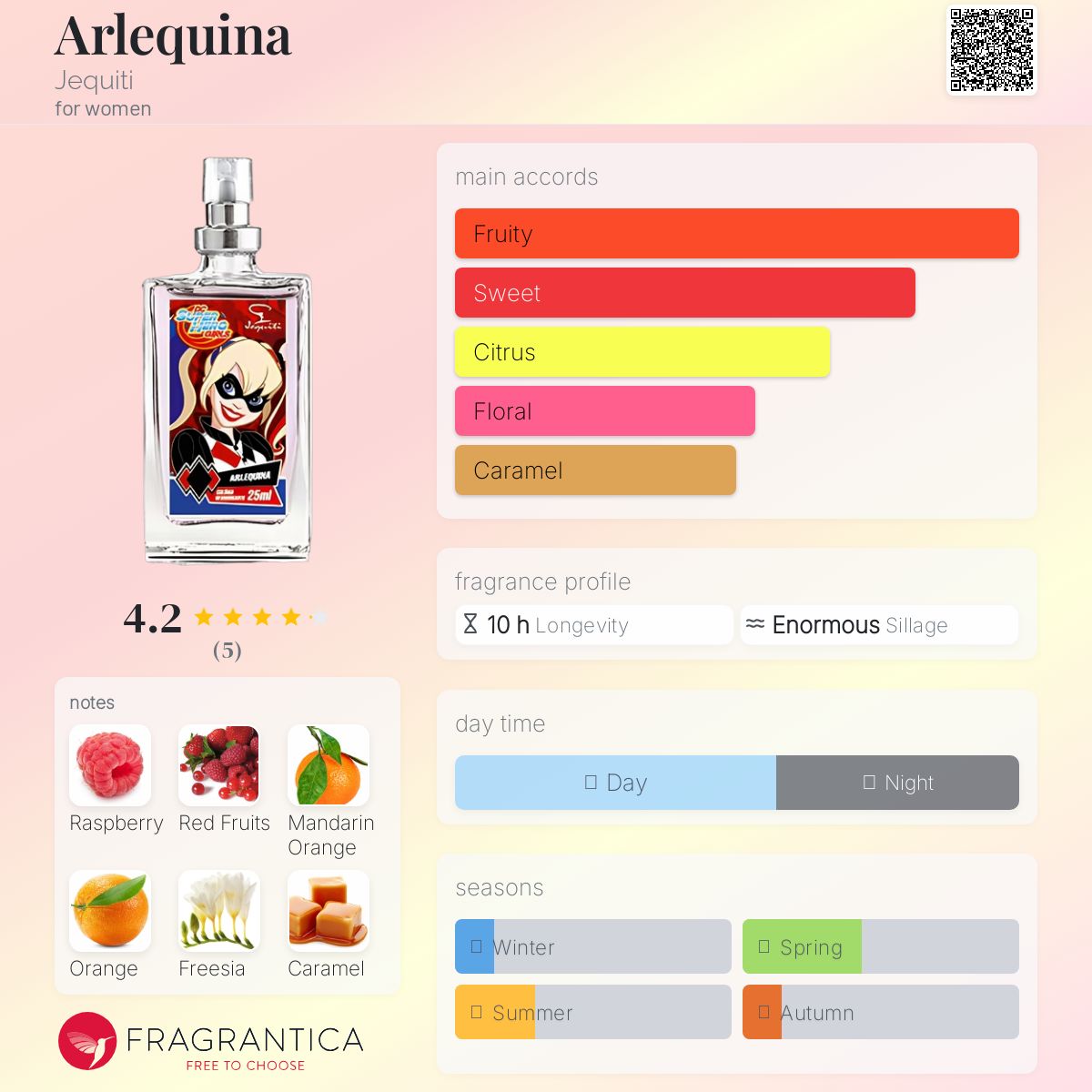 عطر ادکلن آرلیکینا ژکیتی - Arlequina Jequiti - بررسی، قیمت و خرید