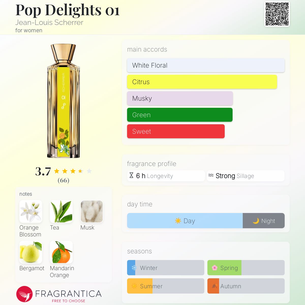 عطر ادکلن پاپ دلايتز صفر یک ژان لوئی شرر - Pop Delights 01 Jean-Louis Scherrer - بررسی، قیمت و خرید