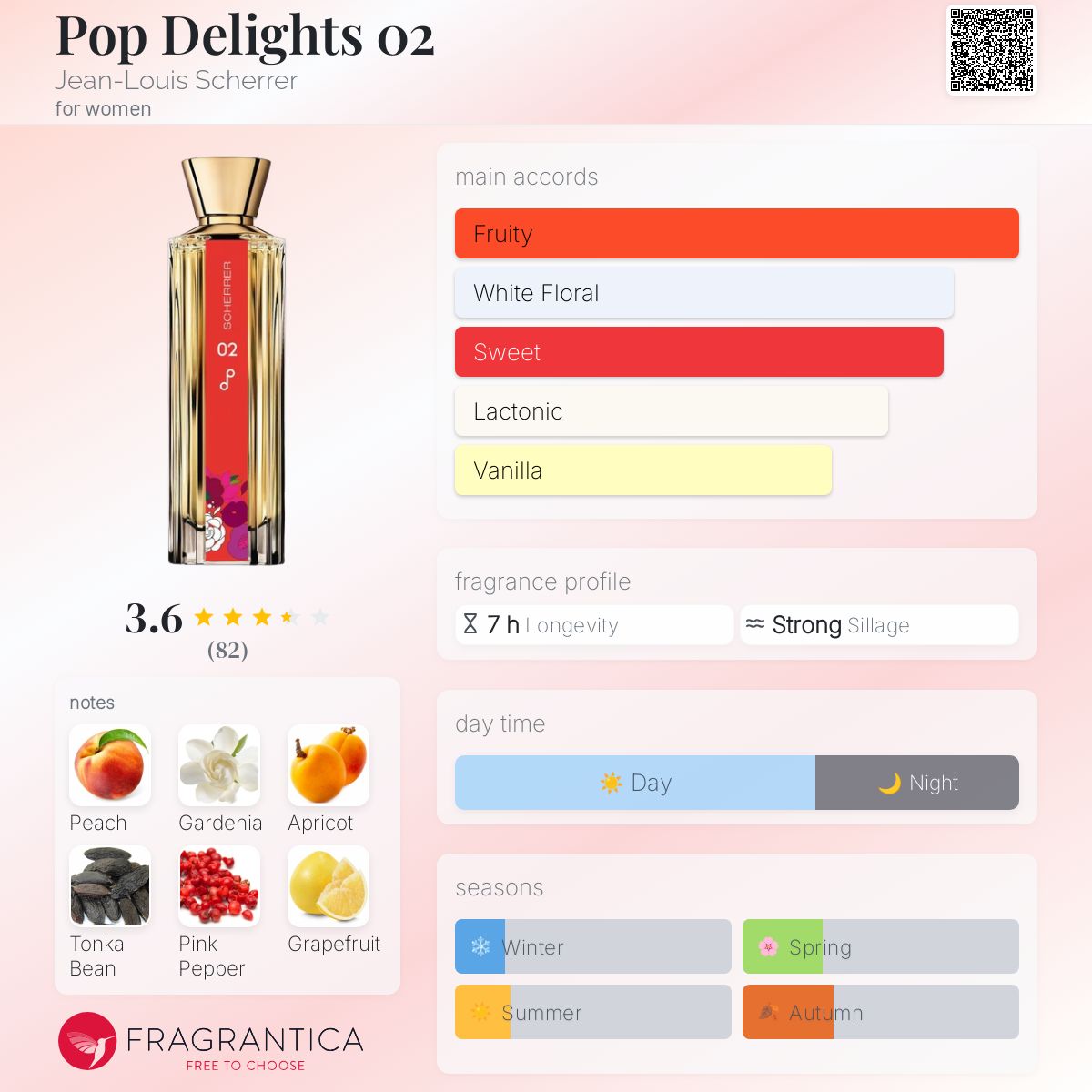 عطر ادکلن پاپ دِلایتس زیرو تو ژان لوئی شرر - Pop Delights 02 Jean-Louis Scherrer - بررسی، قیمت و خرید