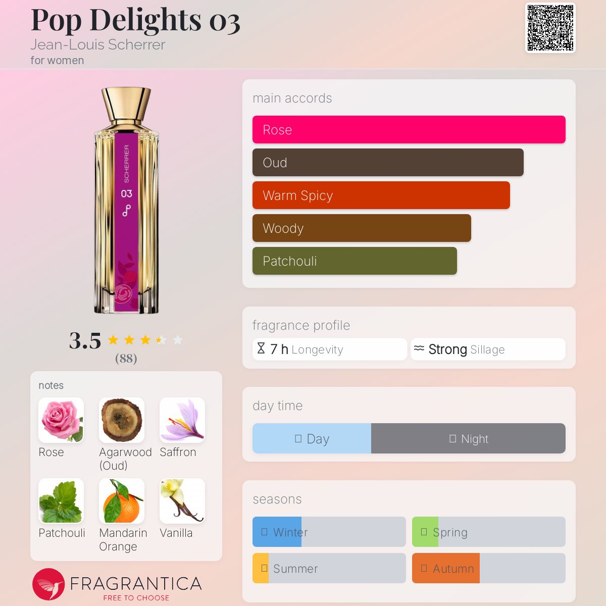 عطر ادکلن پاپ دِلایتس صفر سه ژان لوئی شرر - Pop Delights 03 Jean-Louis Scherrer - بررسی، قیمت و خرید