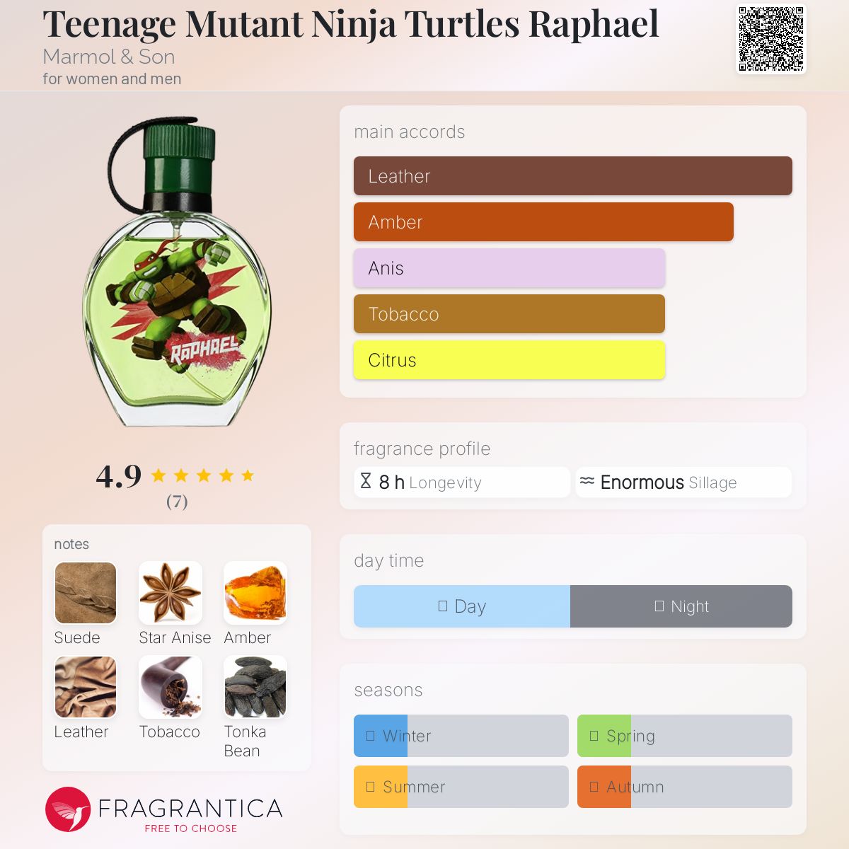عطر ادکلن تین ایج میوتنت نینجا ترتلز رافائل مارمول اند سان - Teenage Mutant Ninja Turtles Raphael Marmol & Son - بررسی، قیمت و خرید