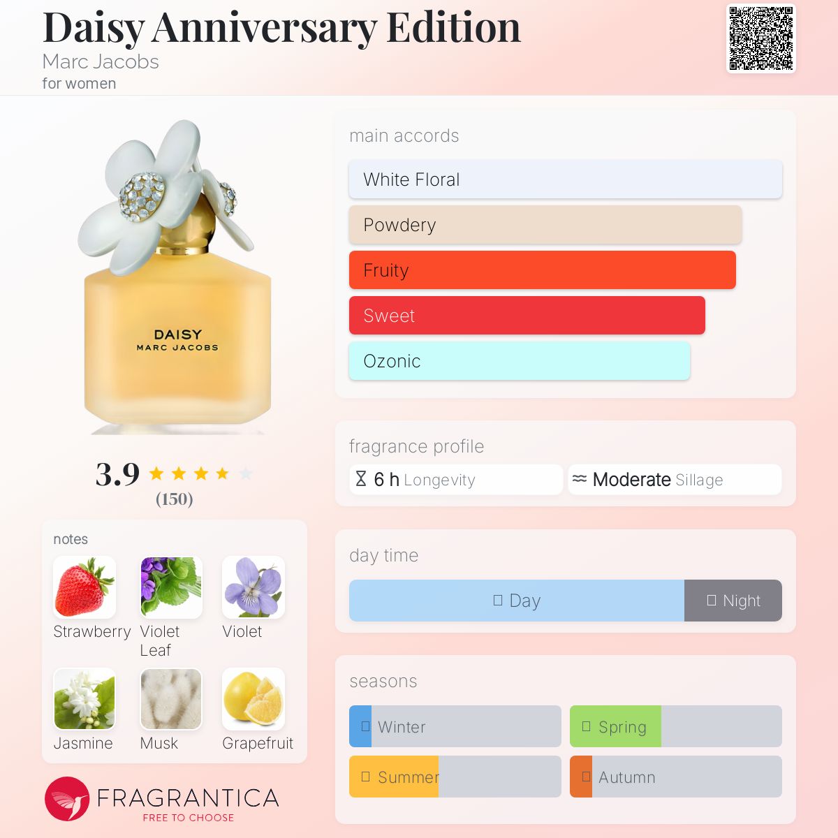 عطر ادکلن دیزی انیورسری ایدیشن مارک جیکوبز - Daisy Anniversary Edition Marc Jacobs - بررسی، قیمت و خرید