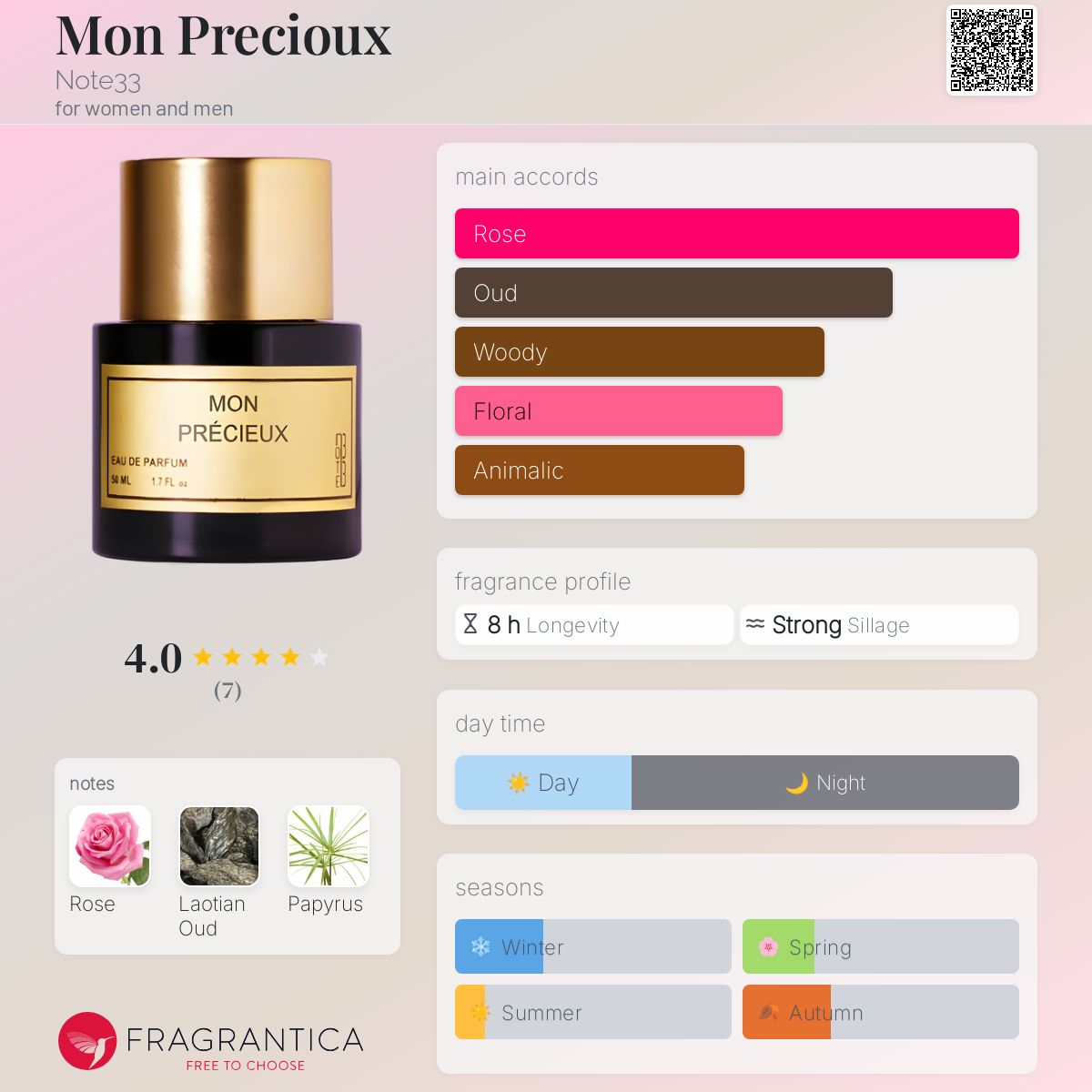 عطر ادکلن من پرسیوس نوت ۳۳ - Mon Precioux Note33 - بررسی، قیمت و خرید
