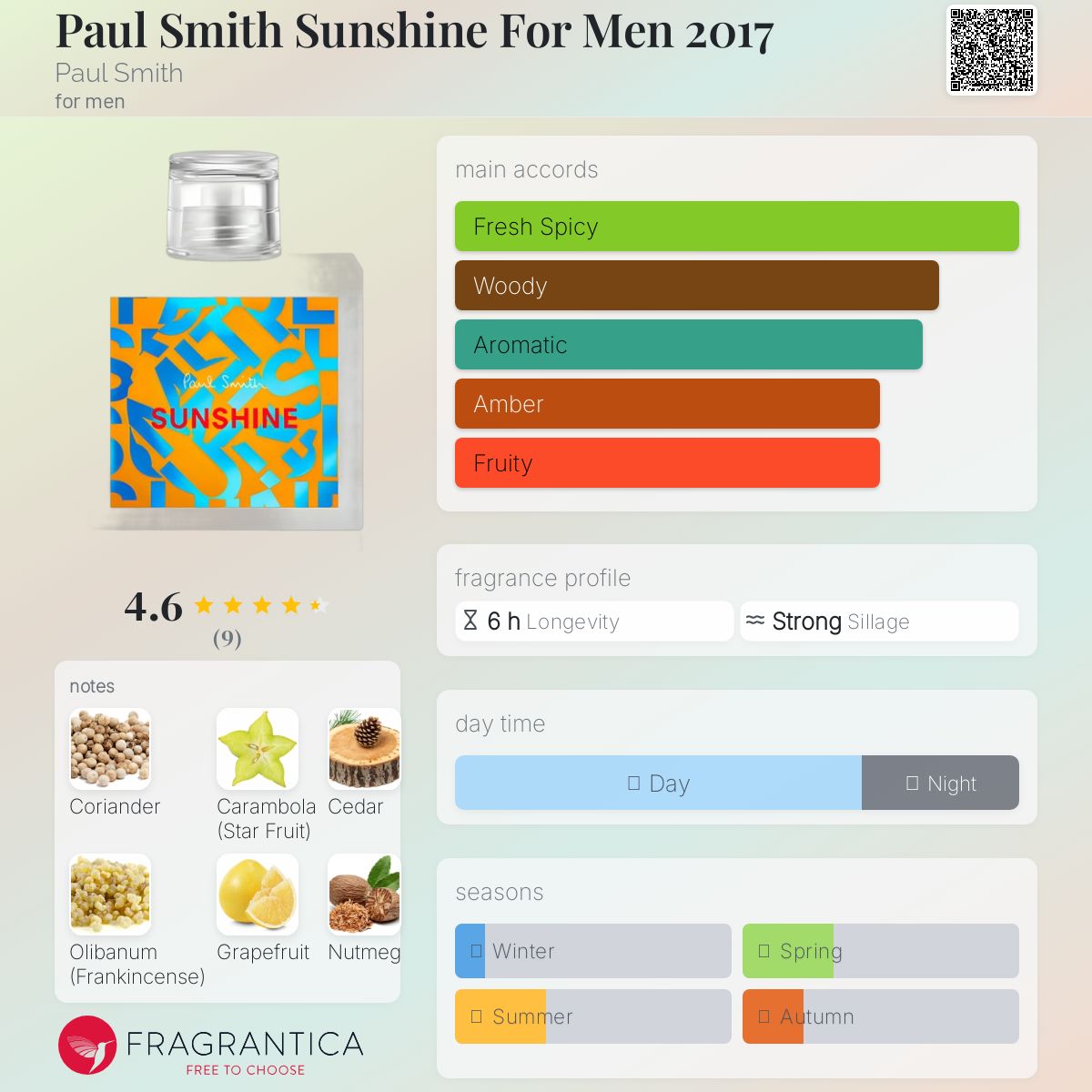 عطر ادکلن پاول اسمیت سانشاین فور من ۲۰۱۷ پُل اسمیت - Paul Smith Sunshine For Men 2017 Paul Smith - بررسی، قیمت و خرید