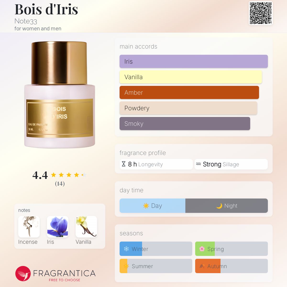 عطر ادکلن بوا د ایریس نوت سی و سه - Bois d'Iris Note33 - بررسی، قیمت و خرید
